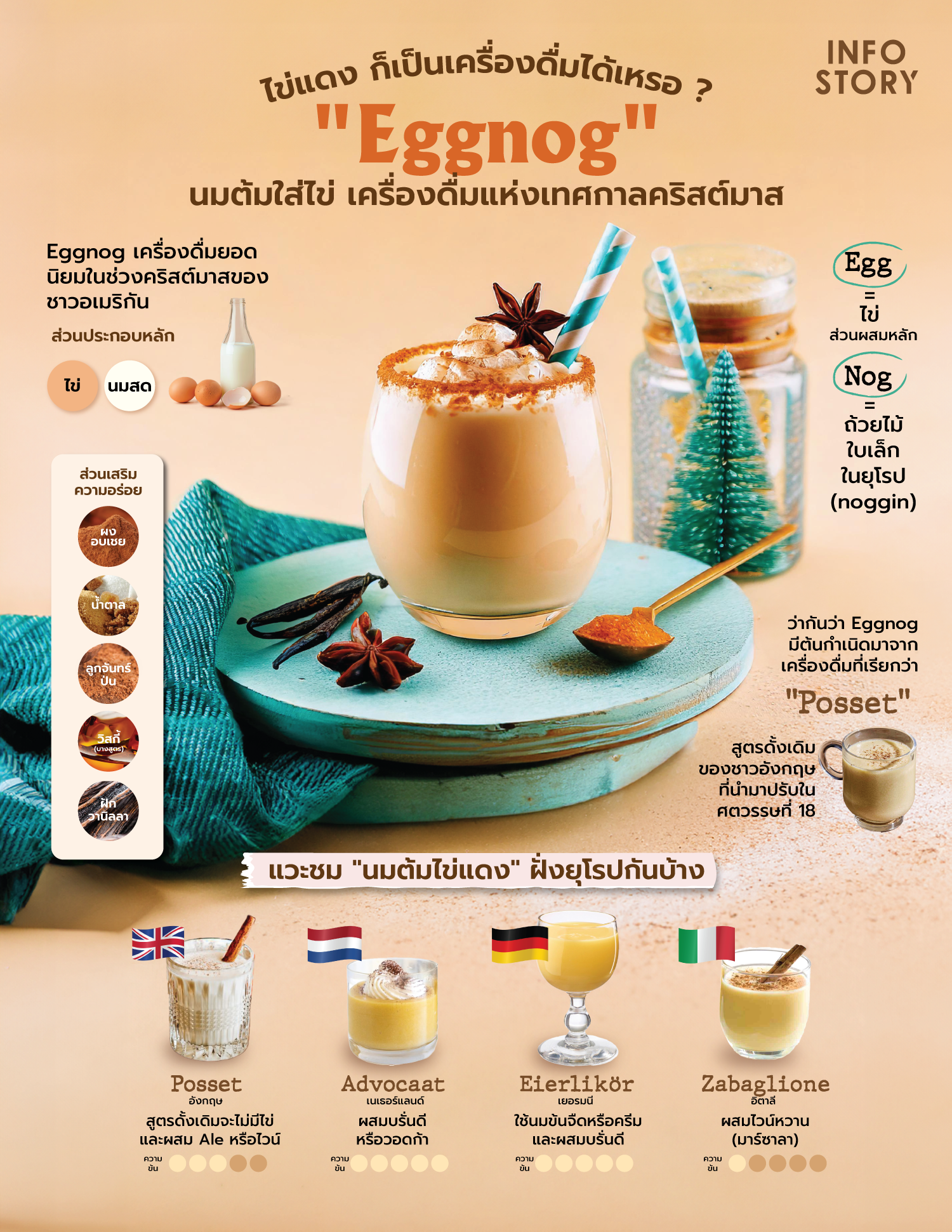 eggnog infostory