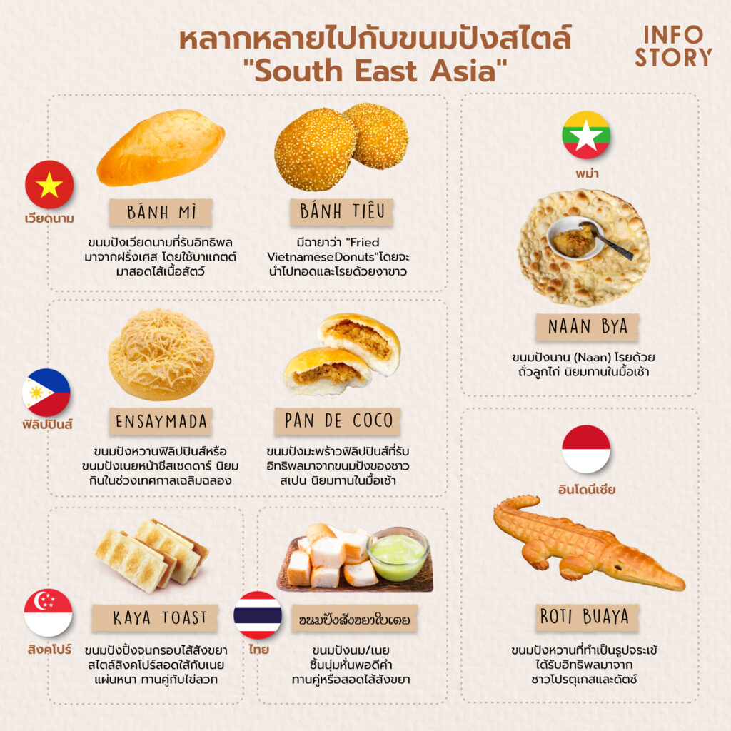 ขนมปังไทย ขนมปังเวียดนาม ขนมปังอินโดนีเซีย ขนมปังฟิลิปปินส์