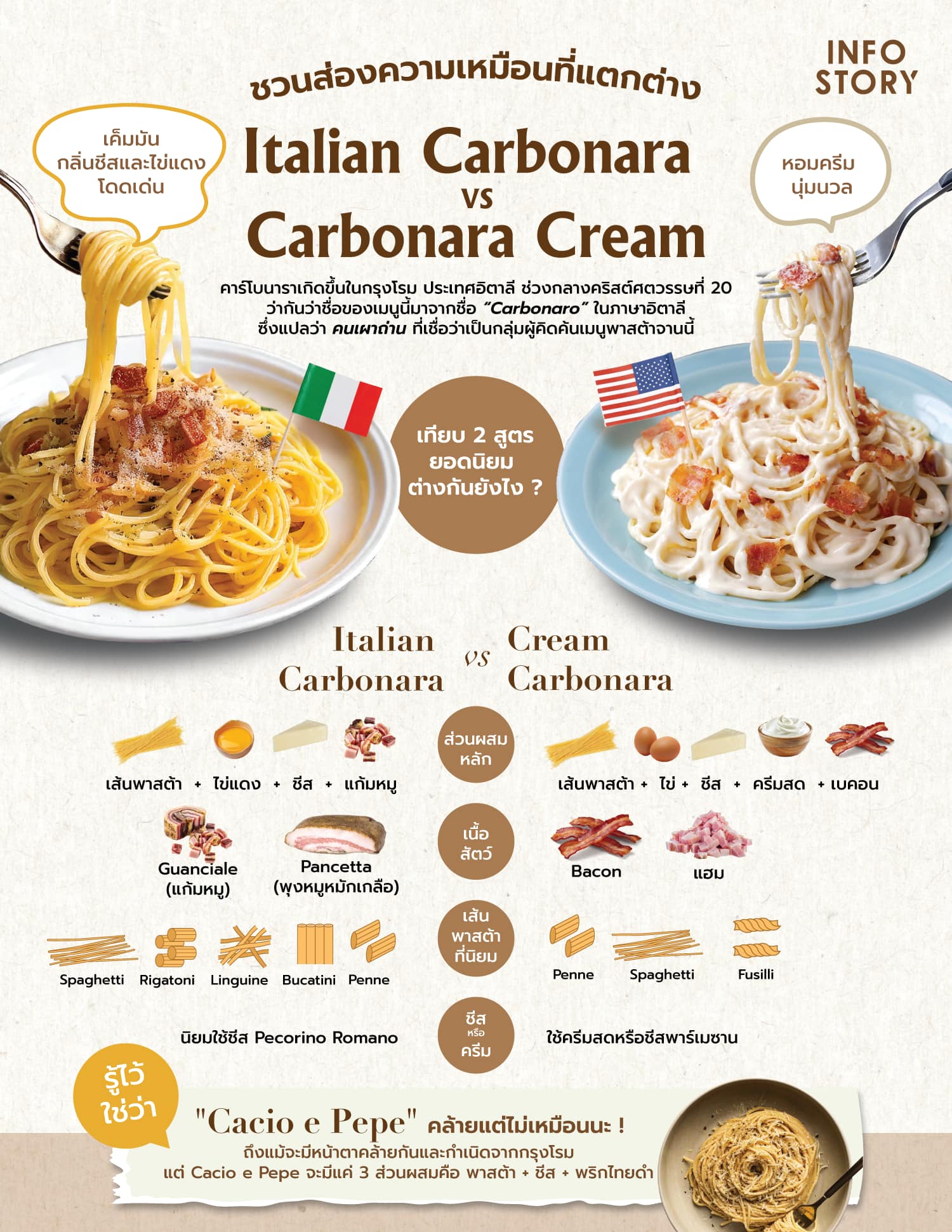 Carbonara Italian vs America InfoStory.