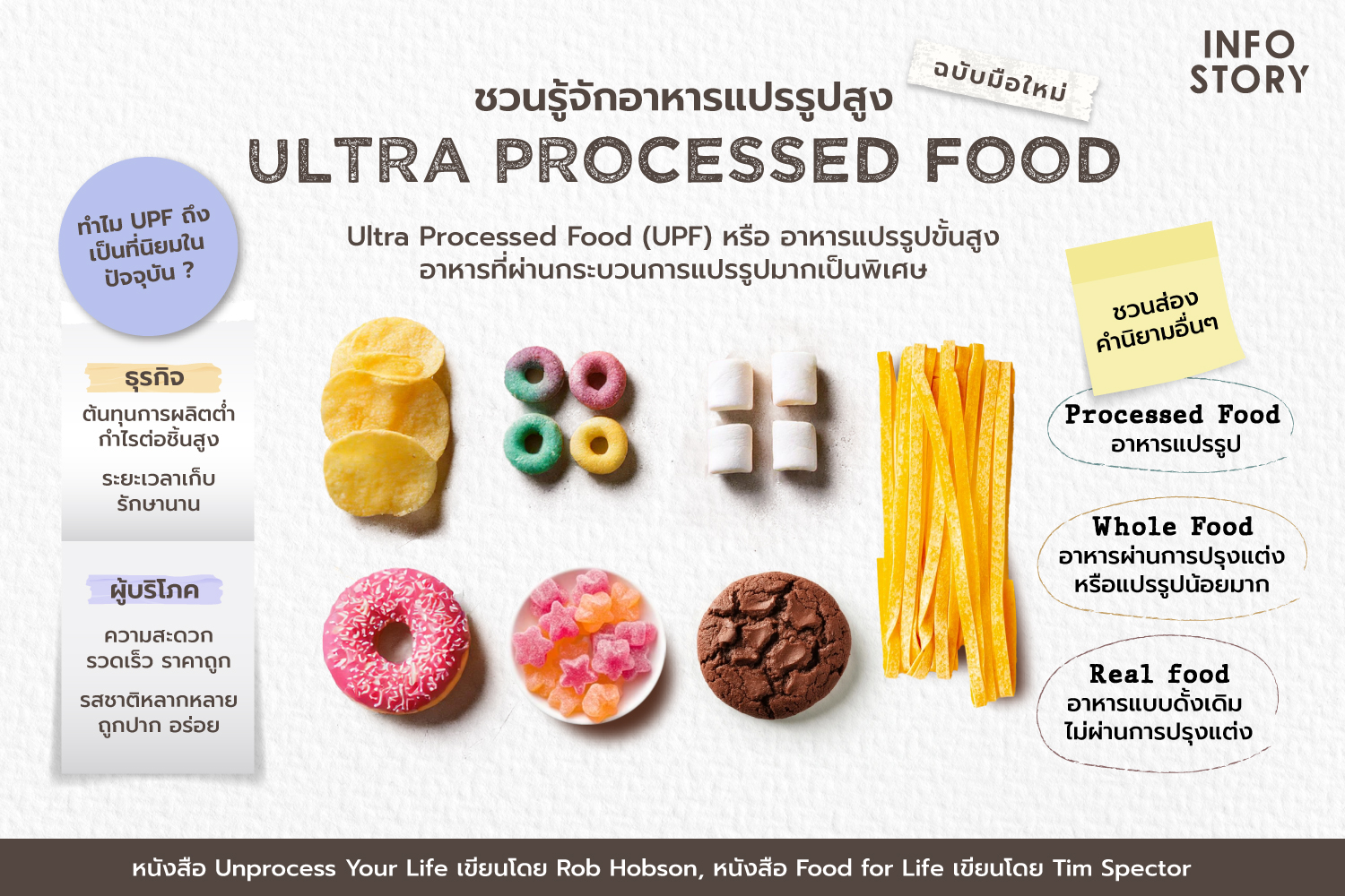 Ultraprocessfood1 Infostory