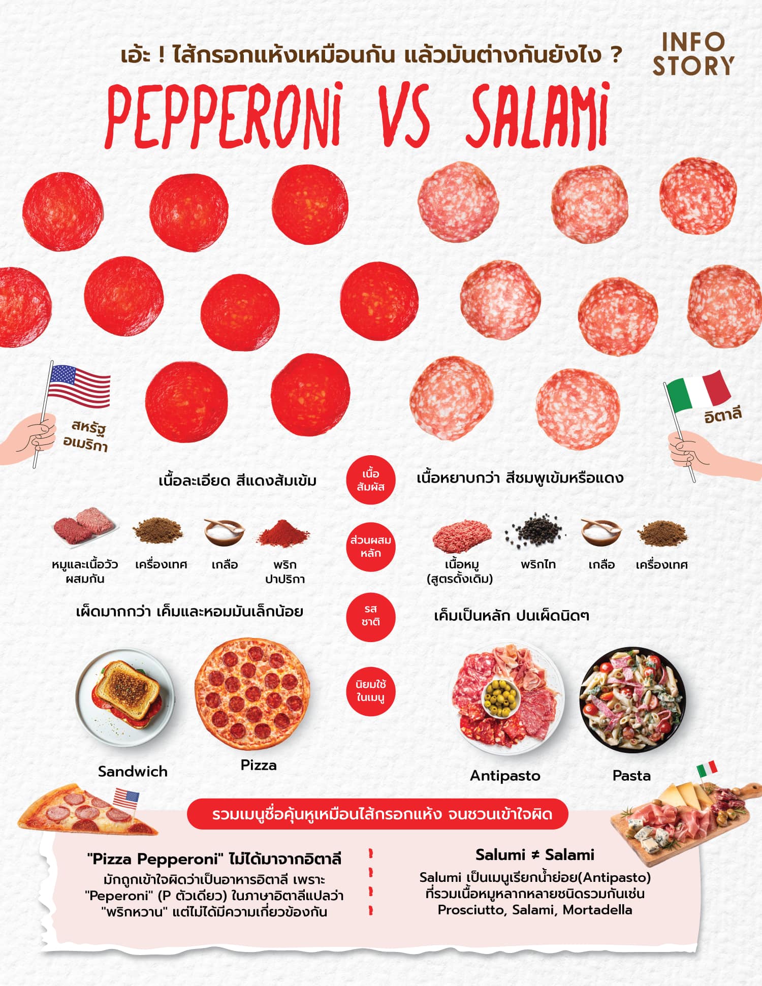 Pepperoni vs Salami infostory