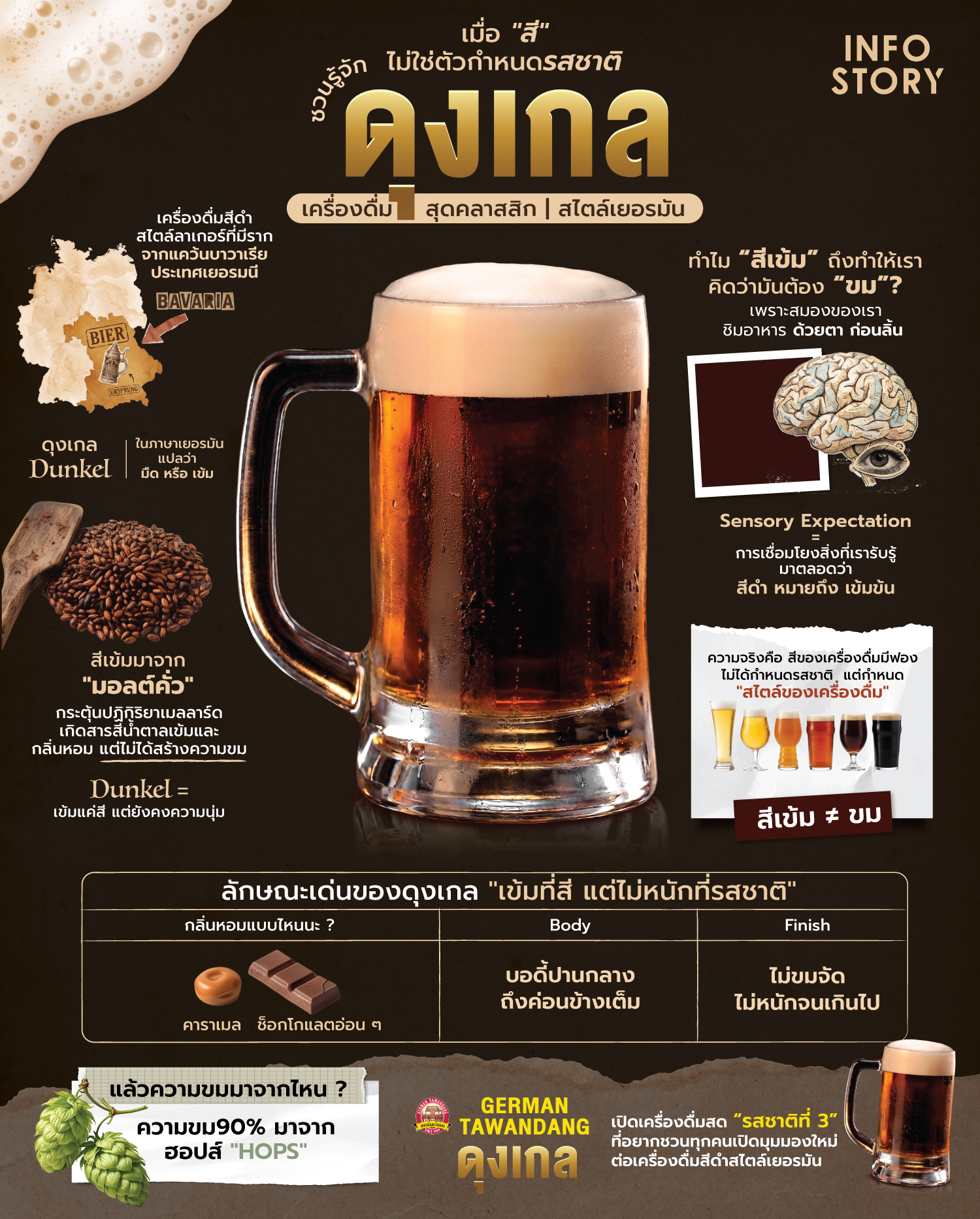 ดุงเกล ตะวันแดง InfoStory