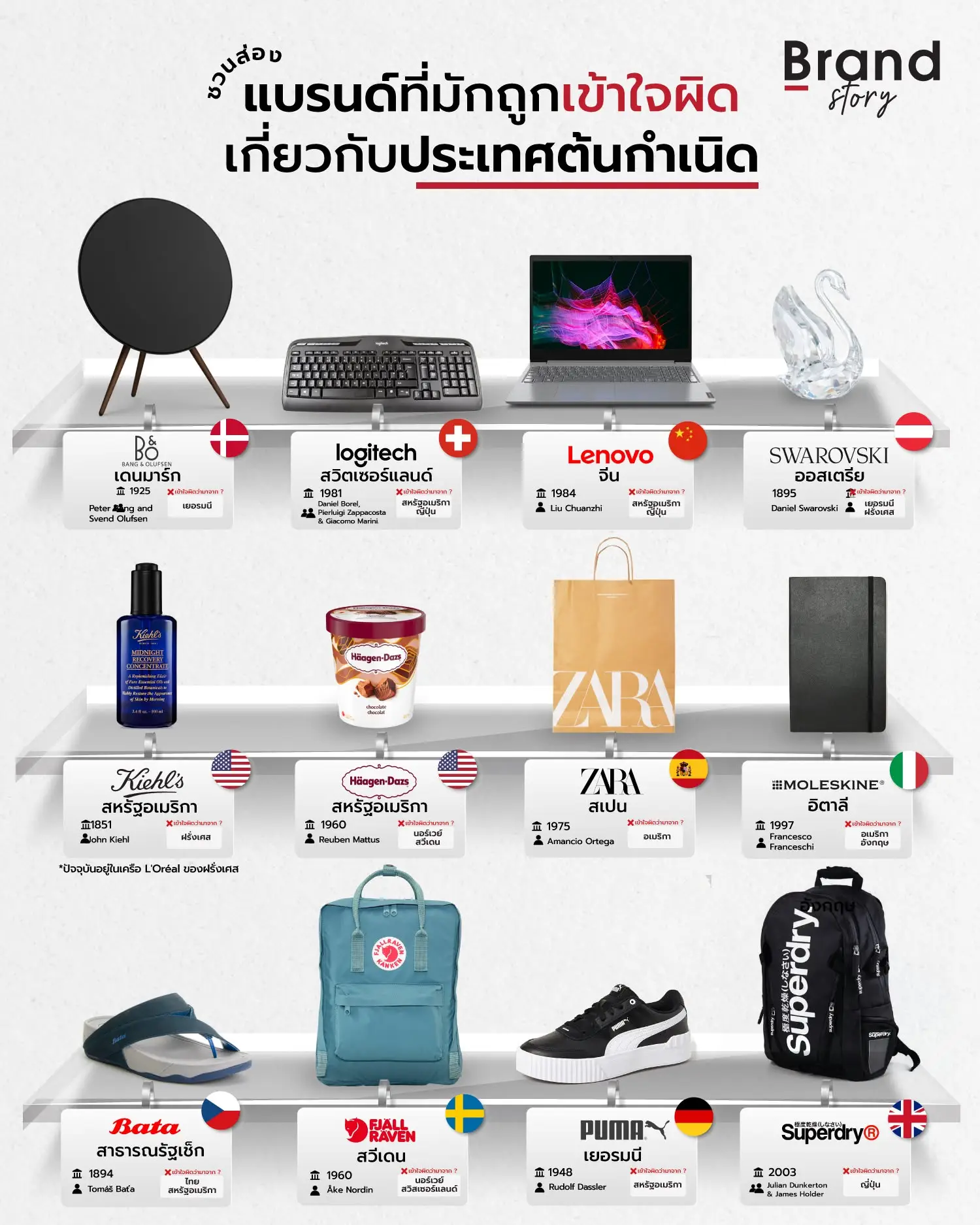 ชวนส่อง แบรนด์ที่มักถูกเข้าใจผิด เกี่ยวกับประเทศต้นกำเนิด 🤔🤓