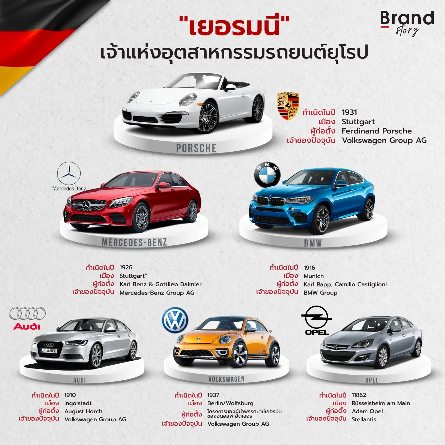 "เยอรมนี" เจ้าแห่งอุตสาหกรรมยานยนต์ยุโรป 🇩🇪🚗