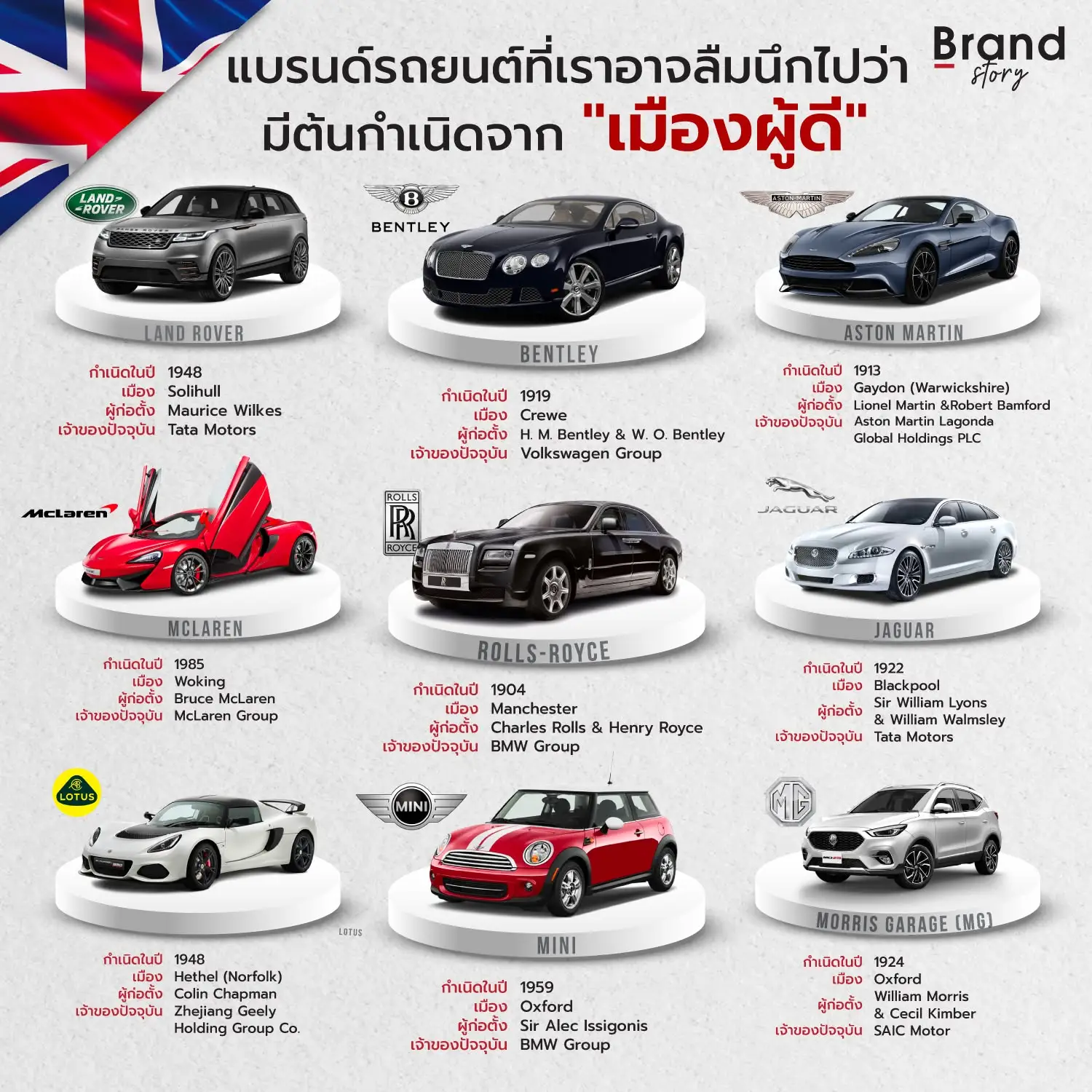 แบรนด์รถยนต์ที่เราอาจลืมนึกไปว่า มีต้นกำเนิดจาก "เมืองผู้ดี" 🏴
