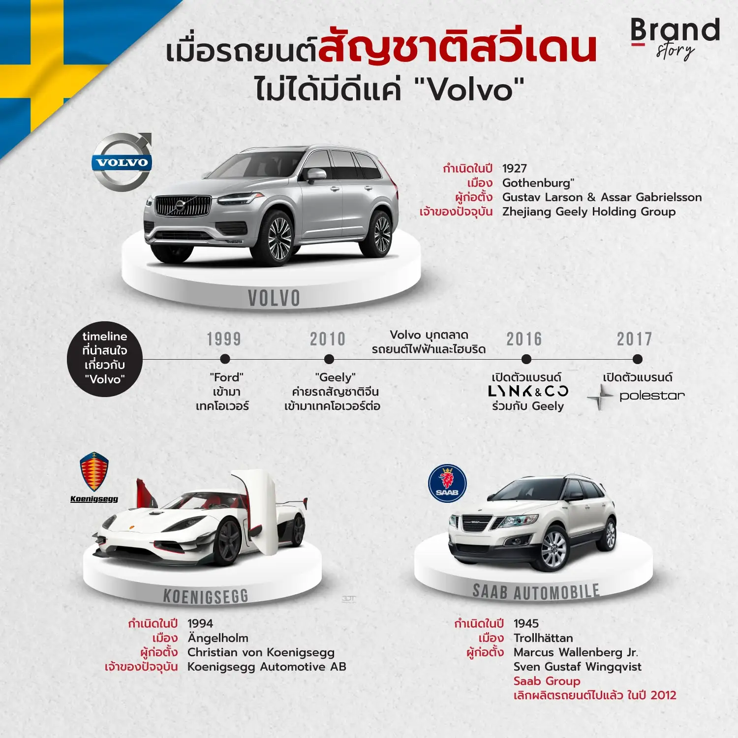 เมื่อรถยนต์สัญชาติสวีเดน ไม่ได้มีดีแค่ "Volvo" 🇸🇪