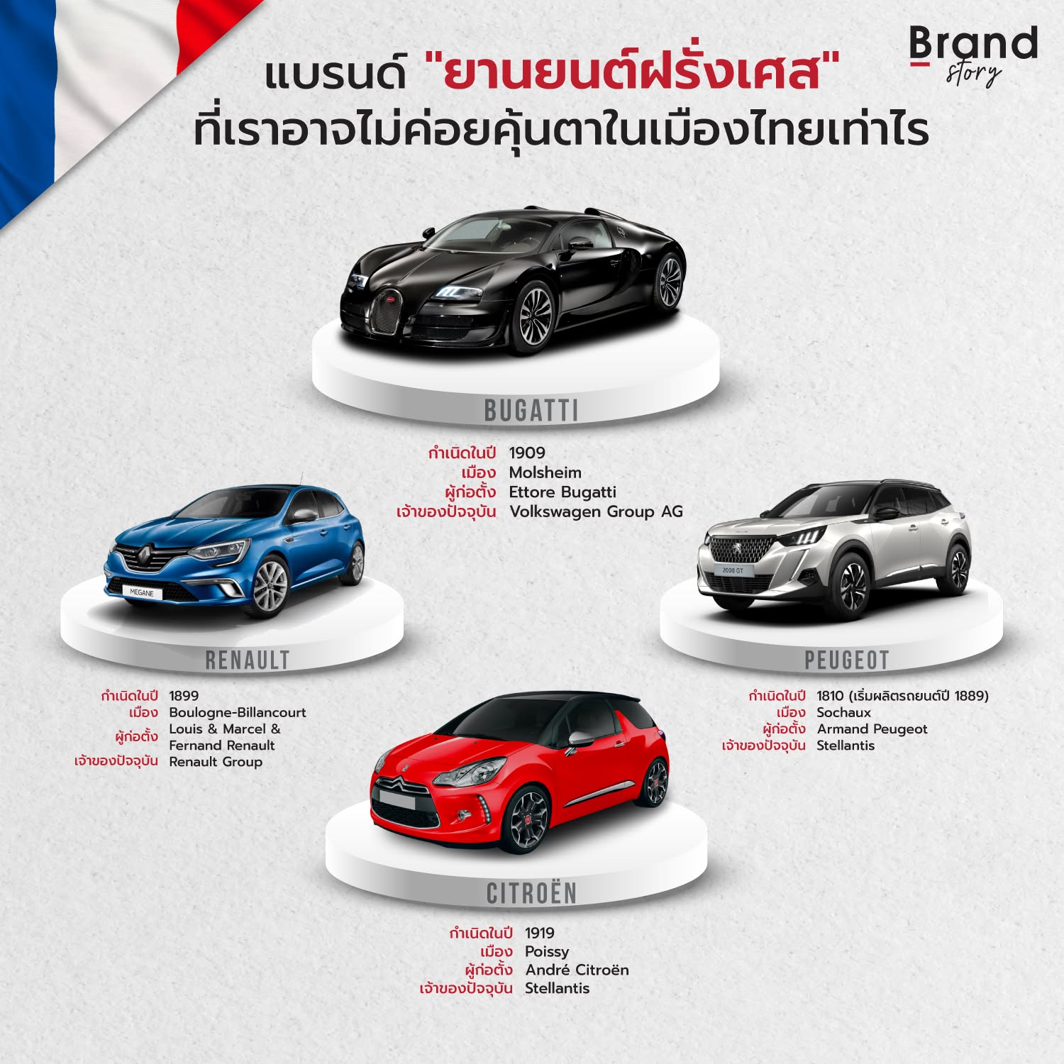 ชวนส่องแบรนด์ "ยานยนต์ฝรั่งเศส" ที่เราอาจไม่ค่อยคุ้นตาในเมืองไทยเท่าไร 🇫🇷