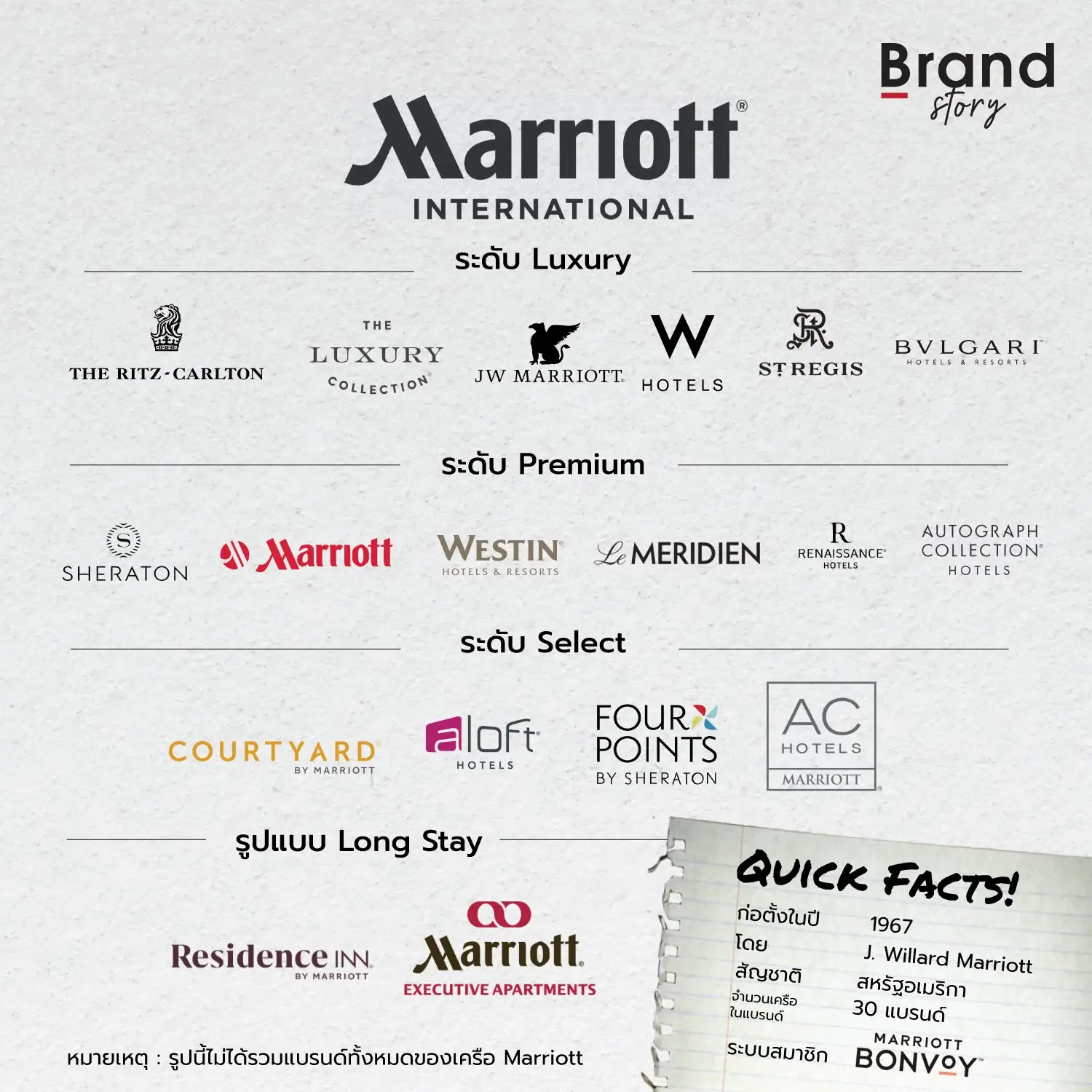 [ Marriott International 🇺🇸 ]