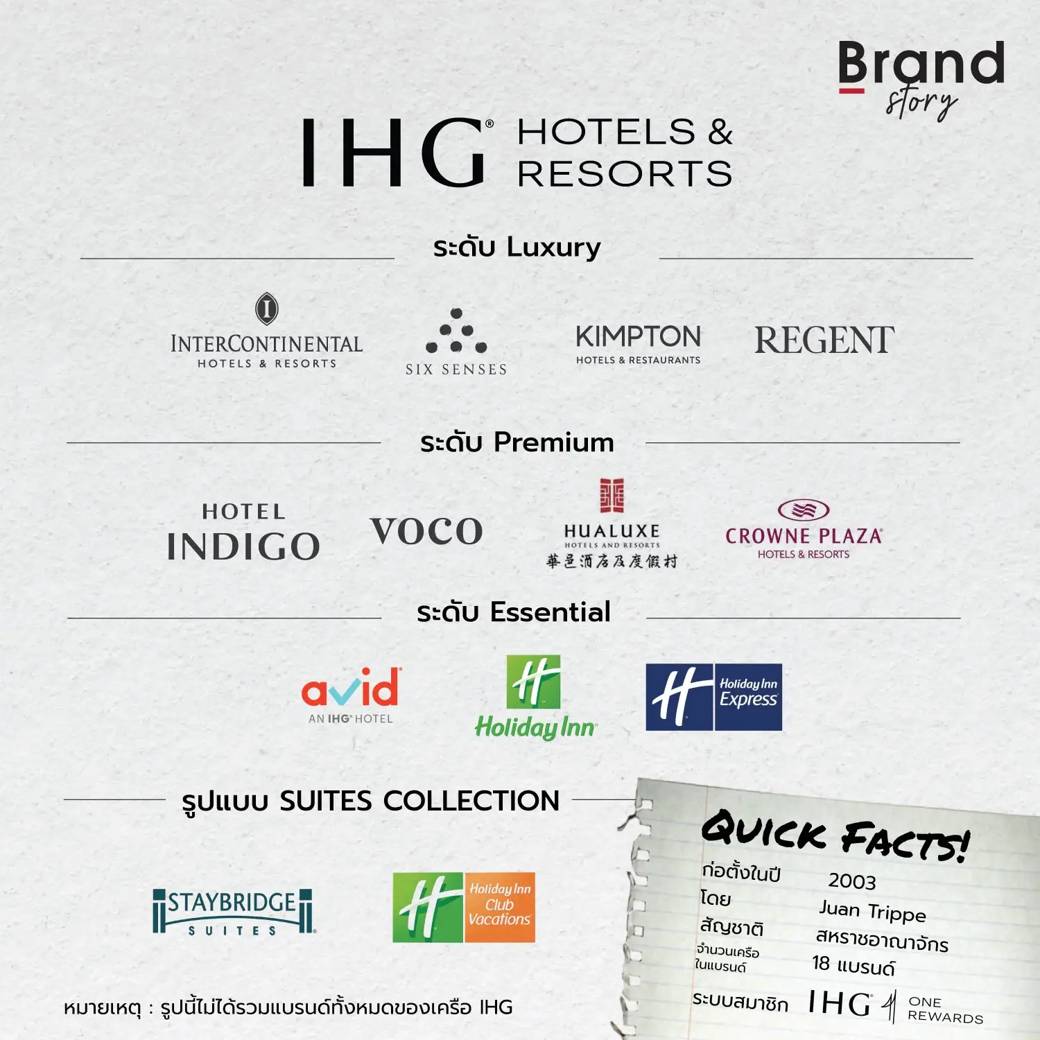 [ Intercontinental Hotels Group (IHG) 🇬🇧 ]