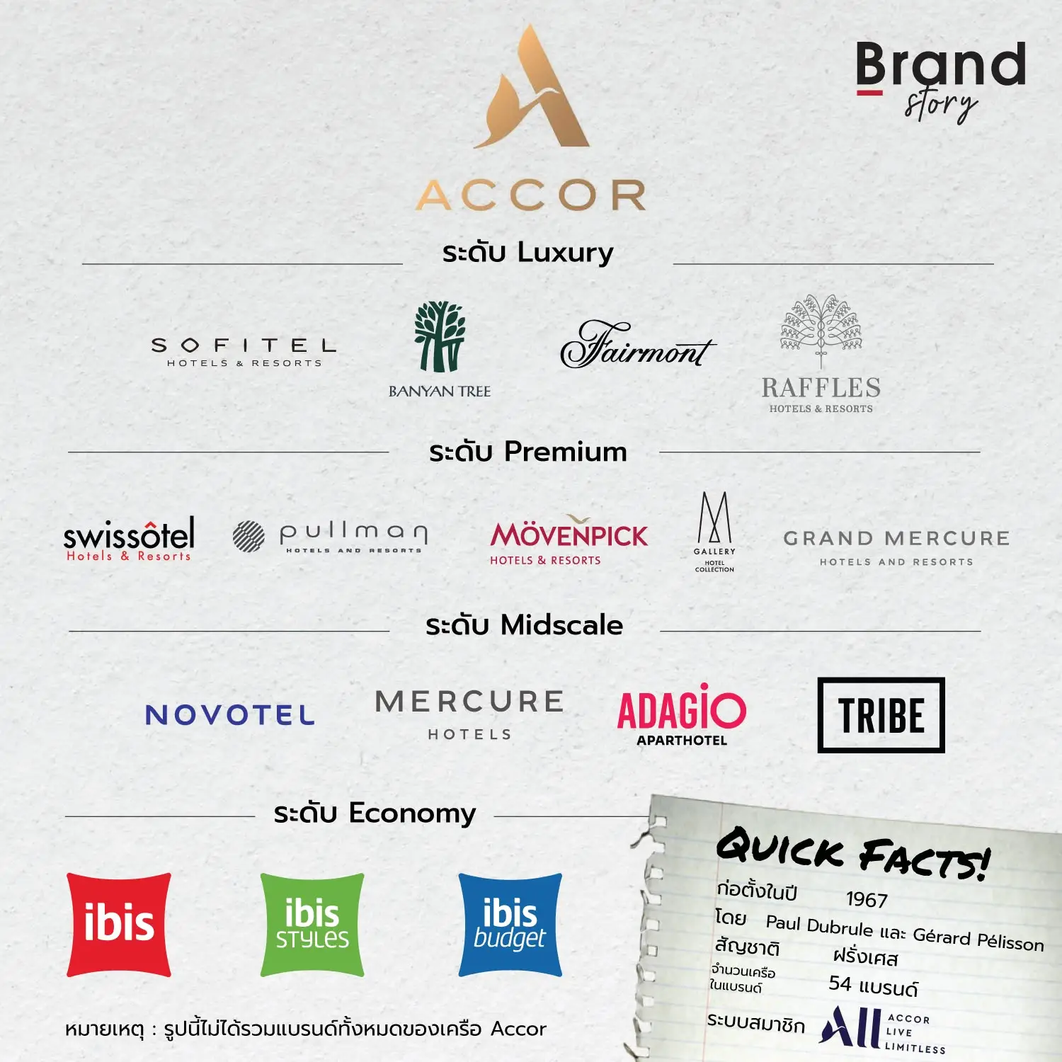 [ Accor 🇫🇷 🏨 ]