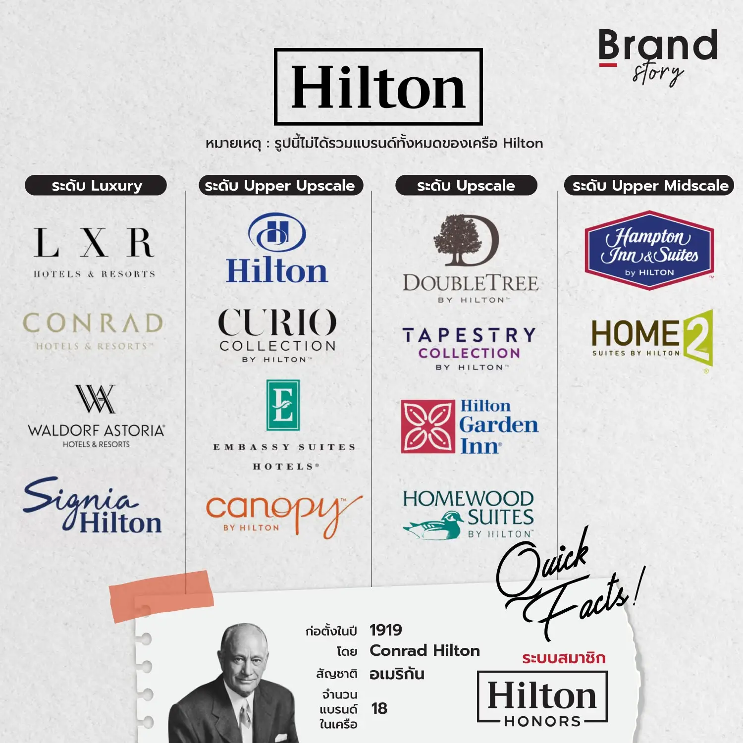 [ Hilton Hotels & Resorts 🇺🇸 ]