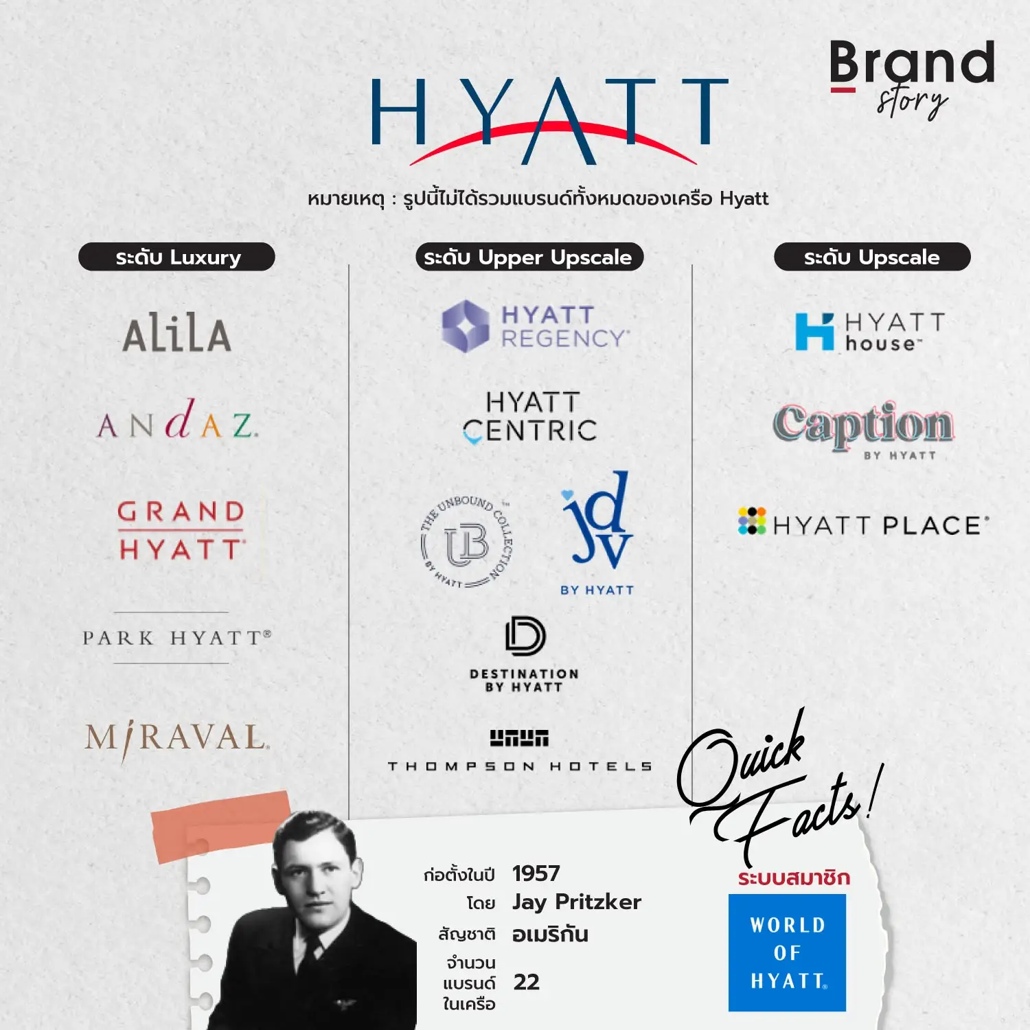 [ Hyatt Hotels Corporation  🇺🇸🏨 ]
