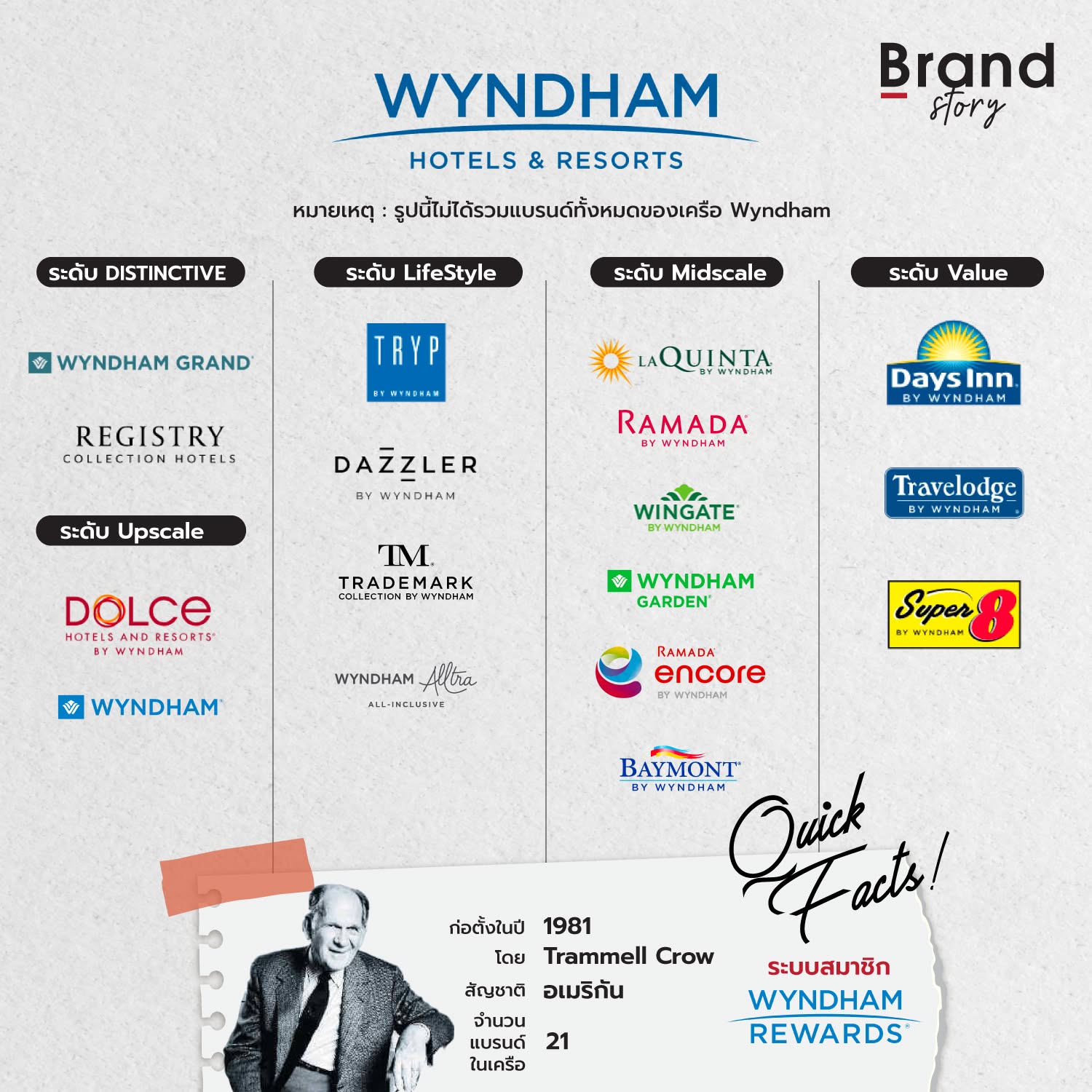 [ Wyndham Hotels & Resorts 🇺🇸 🌴 ]