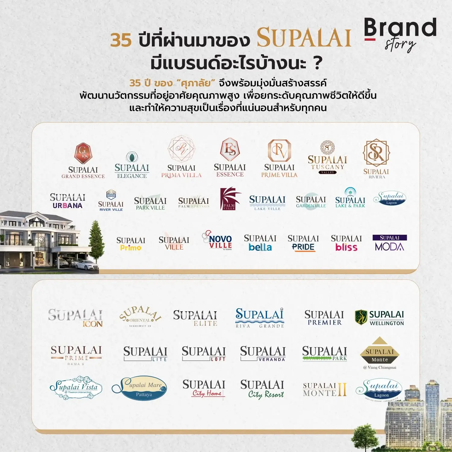 35 ปีที่ผ่านมาของ "ศุภาลัย (SUPALAI)" มีแบรนด์อะไรบ้างนะ ?