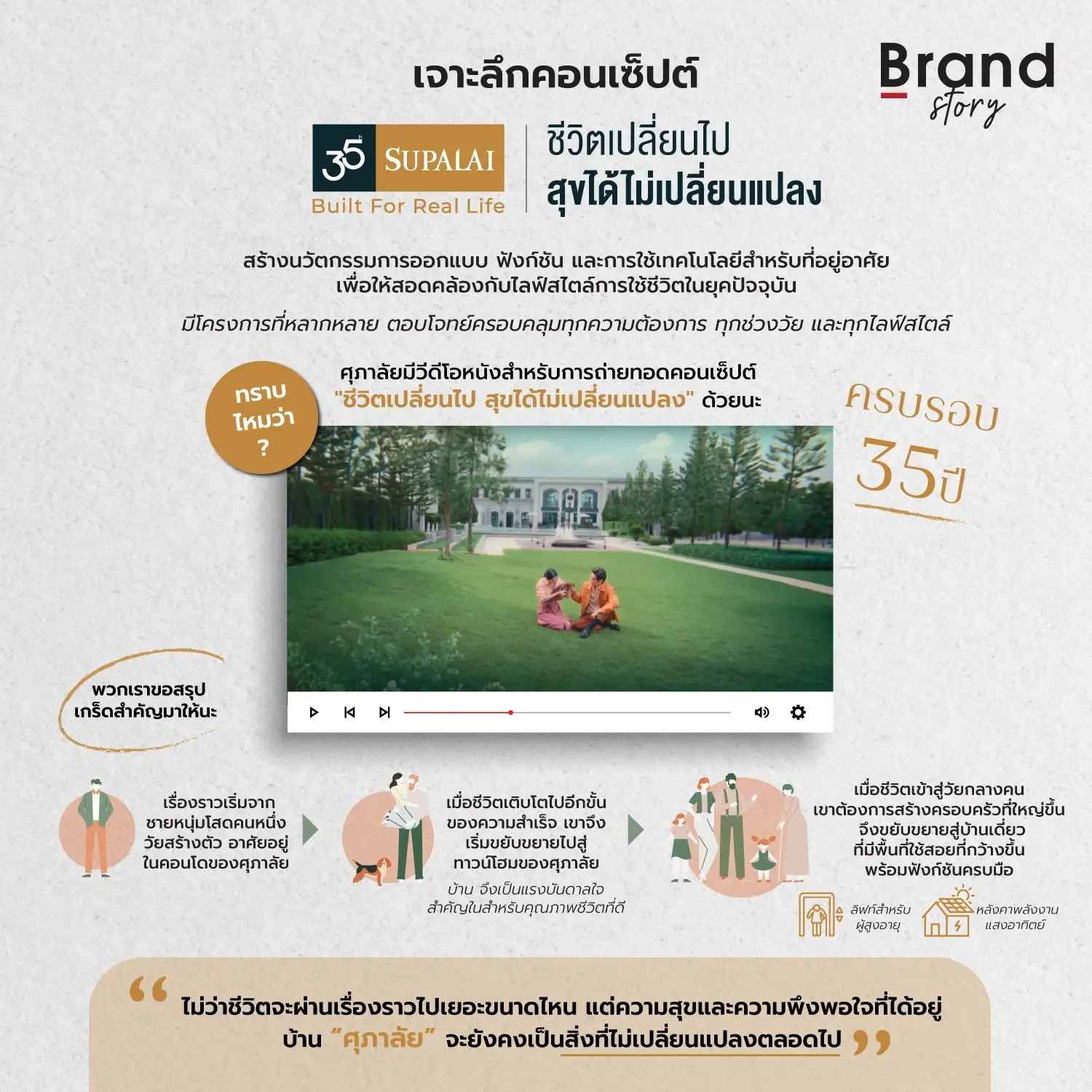 เจาะลึกคอนเซ็ปต์ “35 ปี ศุภาลัย Built for Real Life - ชีวิตเปลี่ยนไป สุขได้ไม่เปลี่ยนแปลง”
