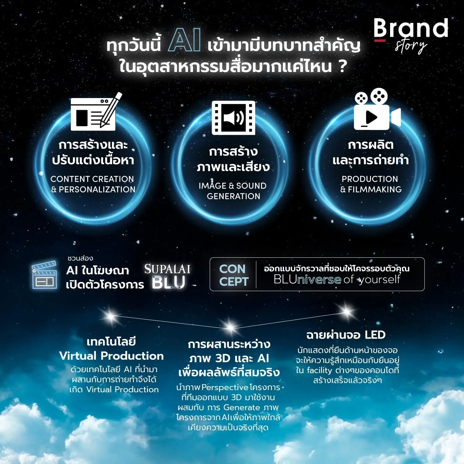 ทุกวันนี้ AI เข้ามามีบทบาทสำคัญในอุตสาหกรรมสื่อมากแค่ไหน ? 🤔