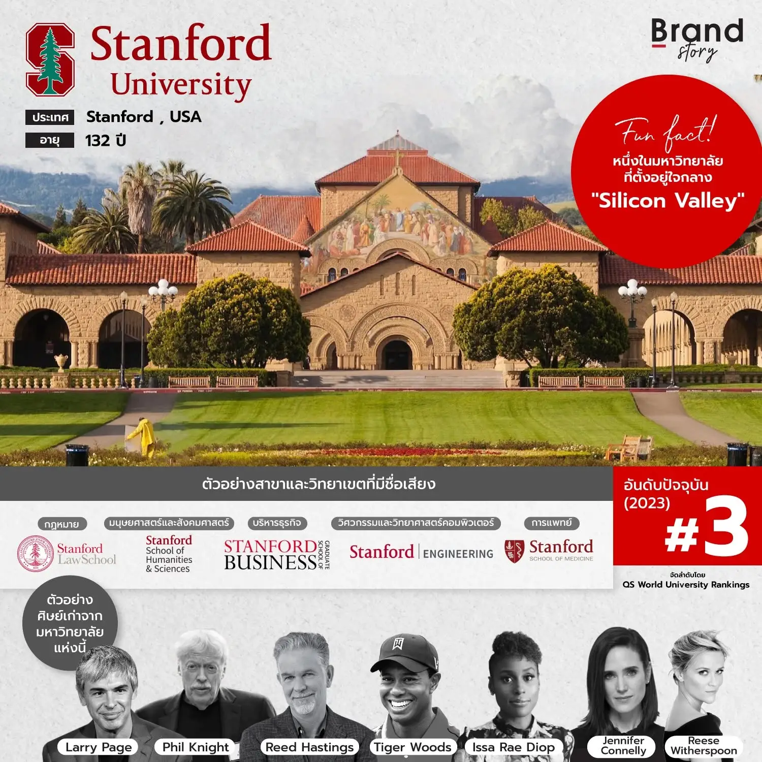 อันดับ 3 - Stanford University 🇺🇸