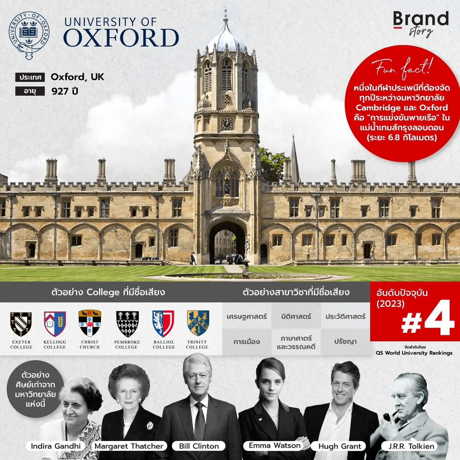 อันดับ 4 - University of Oxford 🇬🇧