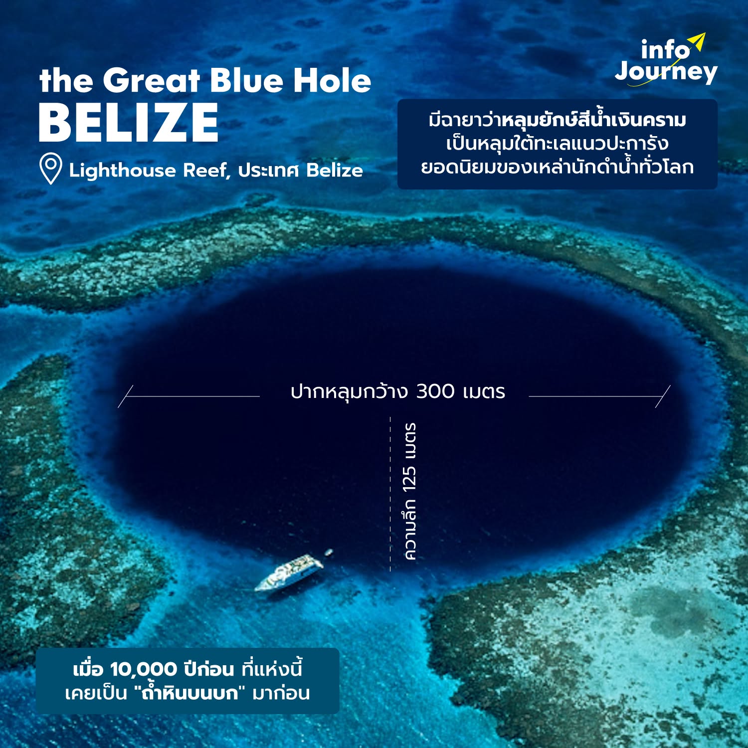 📍 สถานที่ Lighthouse Reef, ประเทศ Belize 🇧🇿
