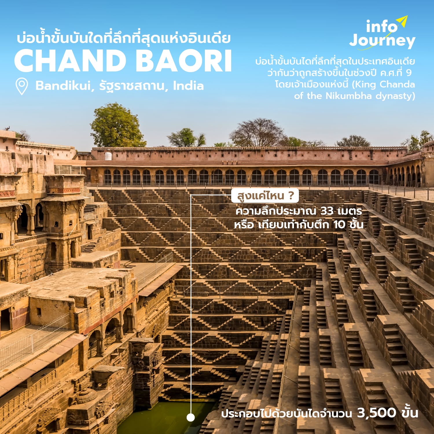 “Chand Baori” บ่อน้ำขั้นบันไดที่ลึกที่สุดในประเทศอินเดีย