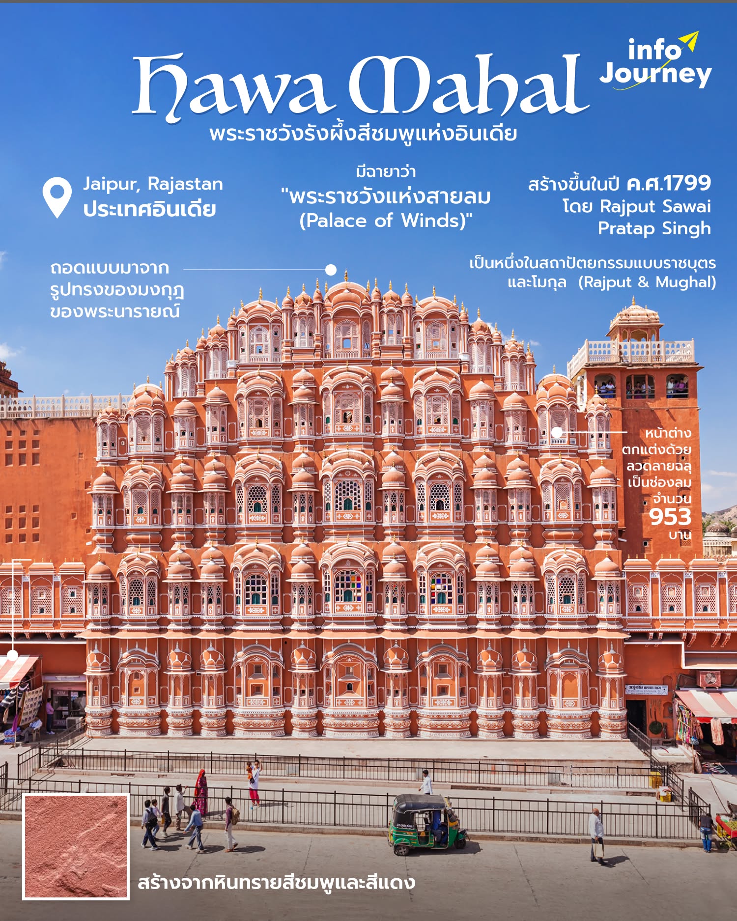 "Hawa Mahal" พระราชวังรังผึ้งสีชมพูแห่งอินเดีย 🇮🇳