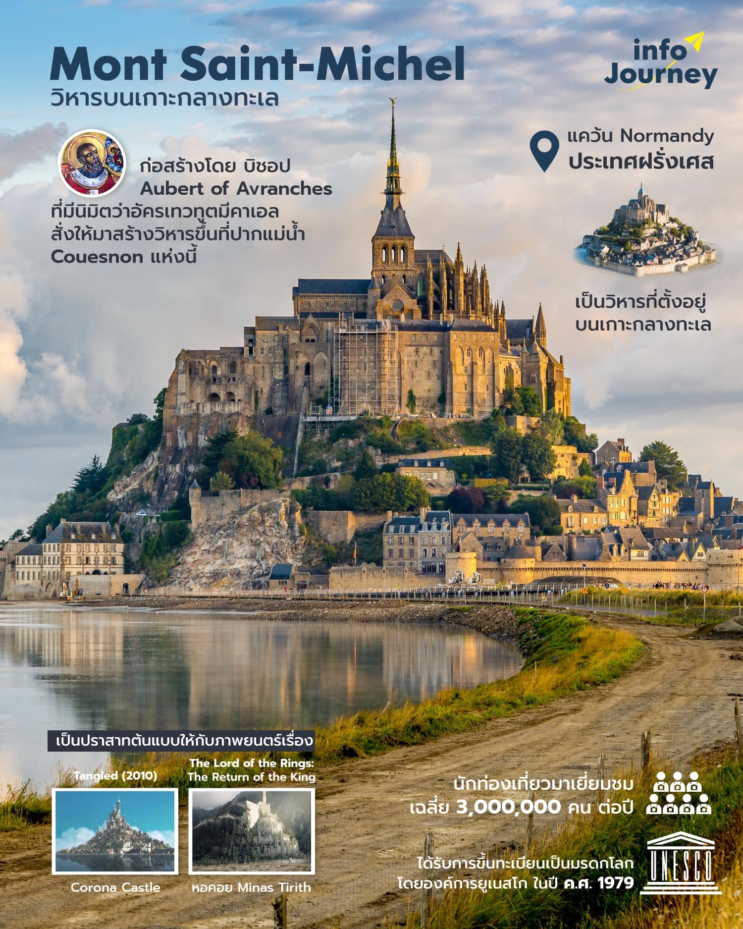 “Mont Saint-Michel” วิหารบนเกาะกลางทะเล 🇫🇷