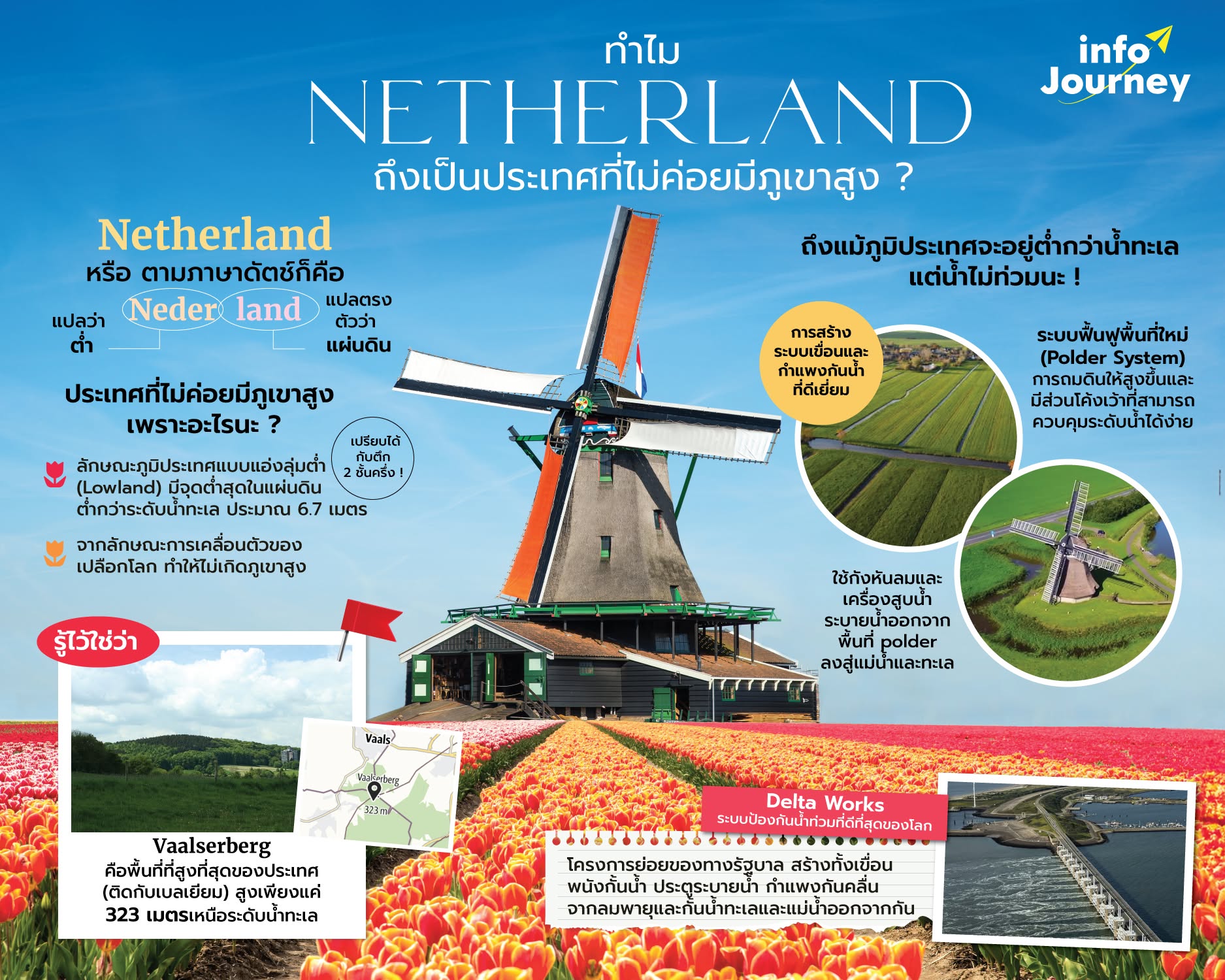ทำไมเนเธอร์แลนด์ถึงเป็นประเทศที่ไม่ค่อยมีภูเขาสูง ? 🇧🇶⛰️🤔
