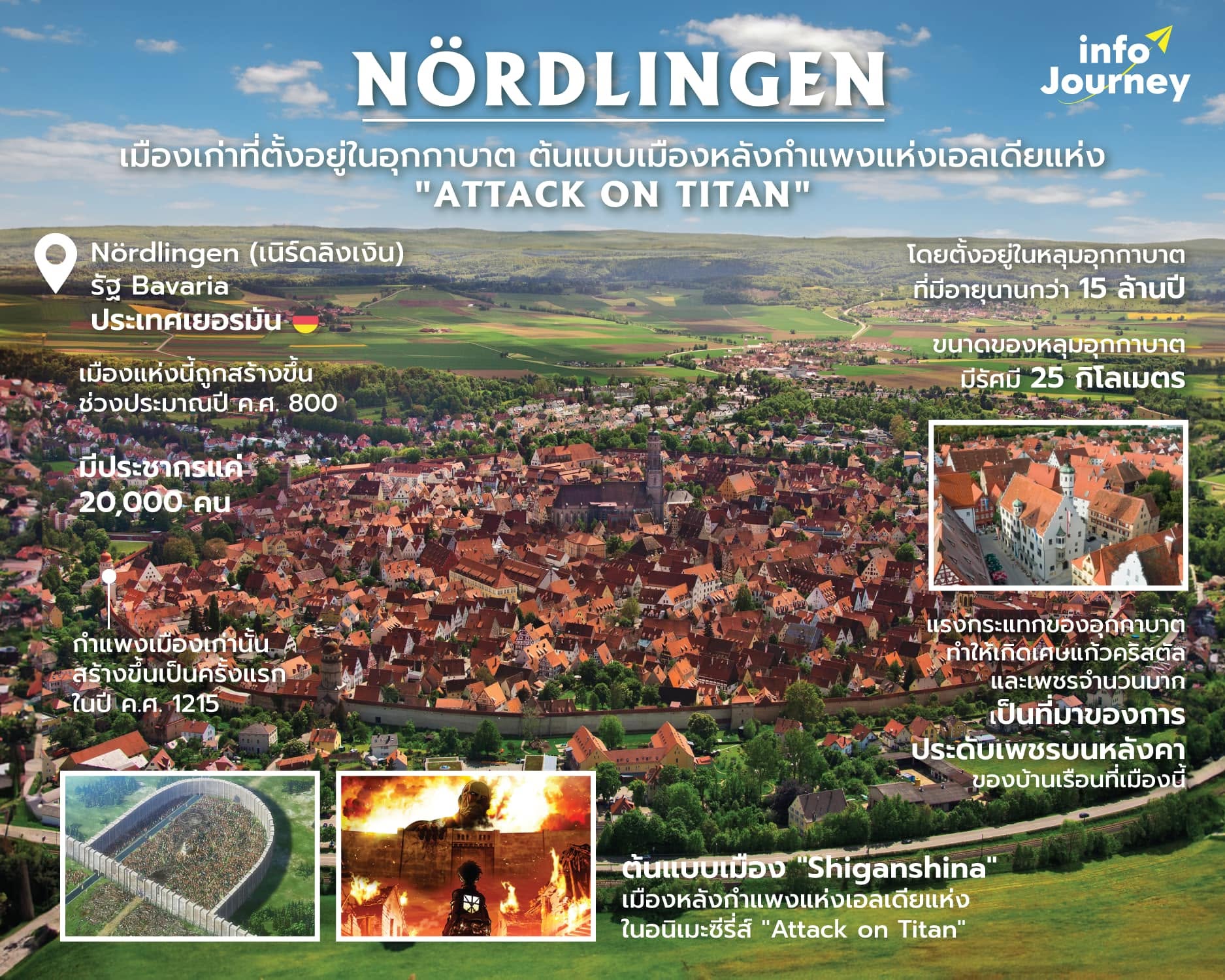 "Nördlingen" เมืองเก่าที่ตั้งอยู่ในอุกกาบาต ต้นแบบเมืองหลังกำแพงเอลเดียแห่ง "Attack on Titan" 🇩🇪🏰
