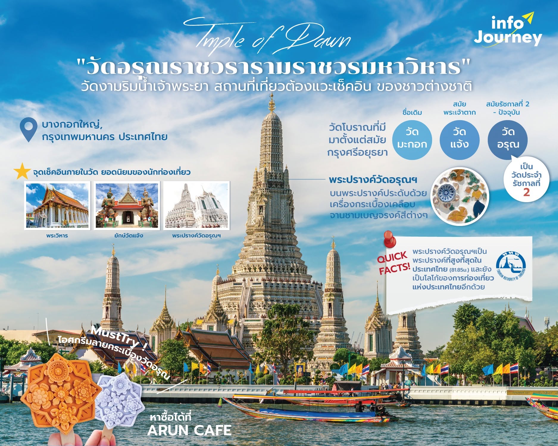 "วัดอรุณฯ" วัดงามริมน้ำเจ้าพระยา สถานที่เที่ยวต้องแวะเช็คอินของชาวต่างชาติ 🛕🇹🇭📷