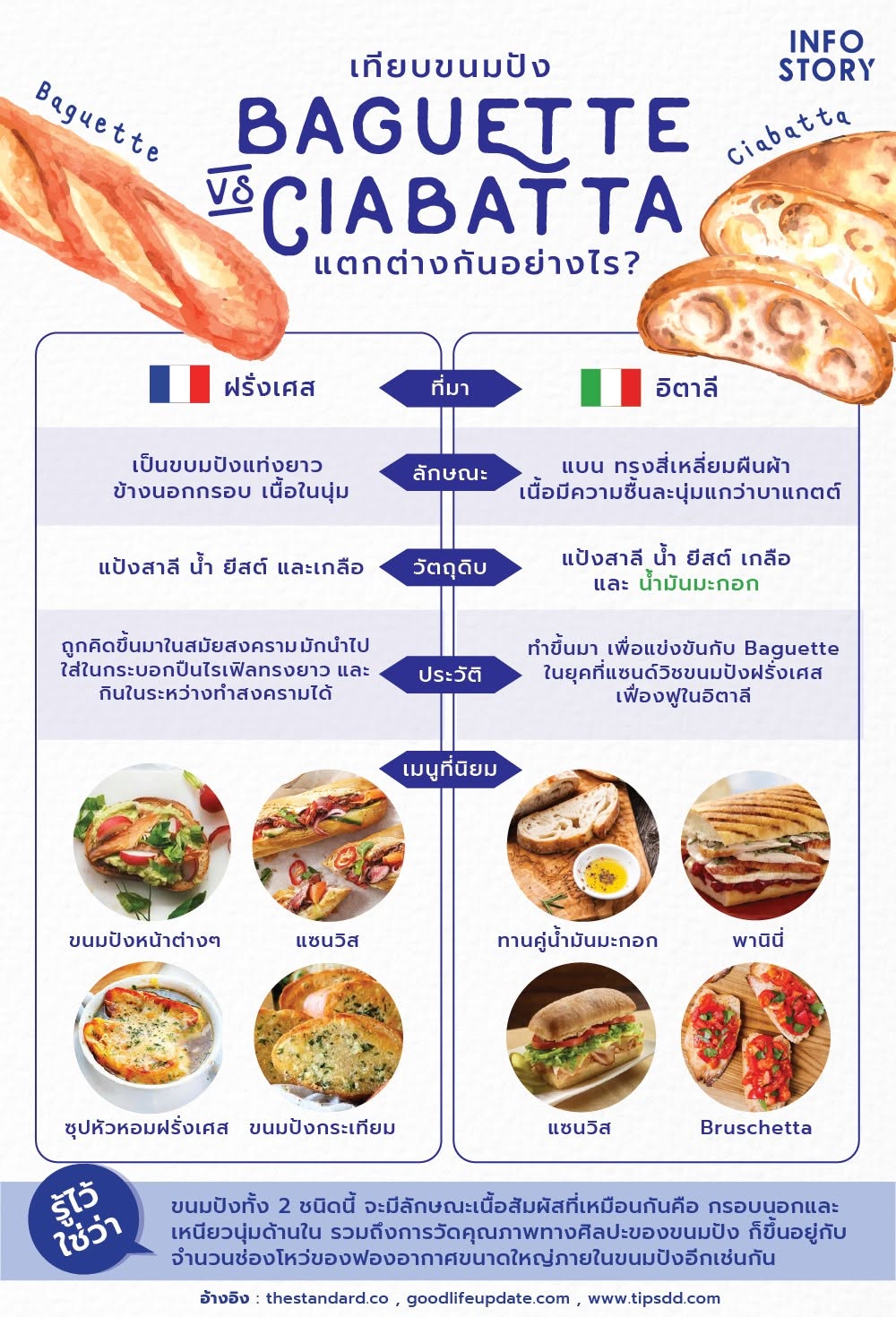 เทียบขนมปัง Baguette (ฝรั่งเศส) กับ Ciabatta (อิตาลี) ต่างกันตรงไหนเอ่ย ?