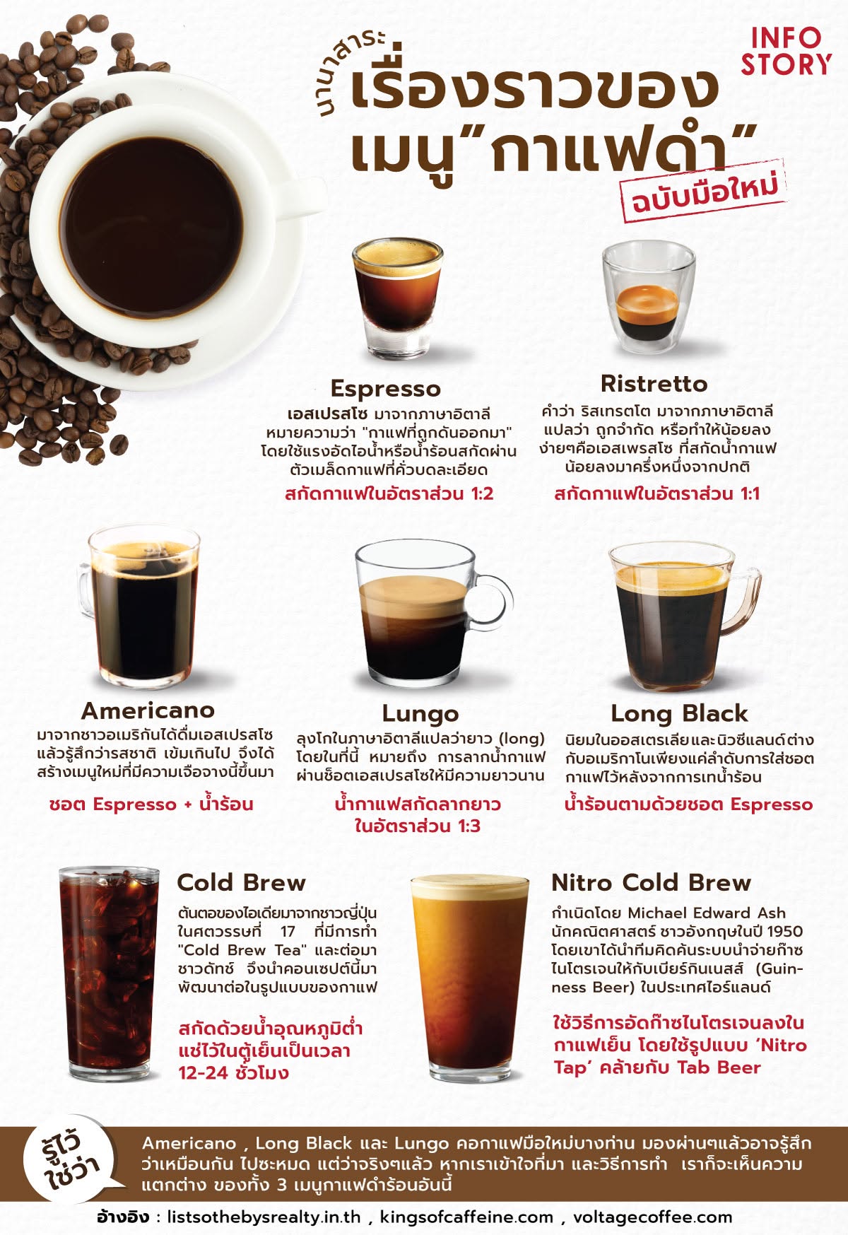 เรื่องราวของ เมนู “กาแฟดำ” ฉบับมือใหม่