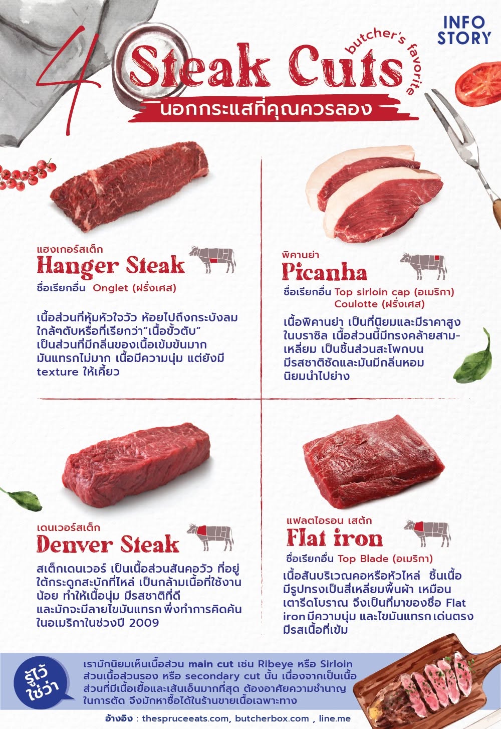 4 Steak Cuts นอกกระแสที่คุณควรลอง