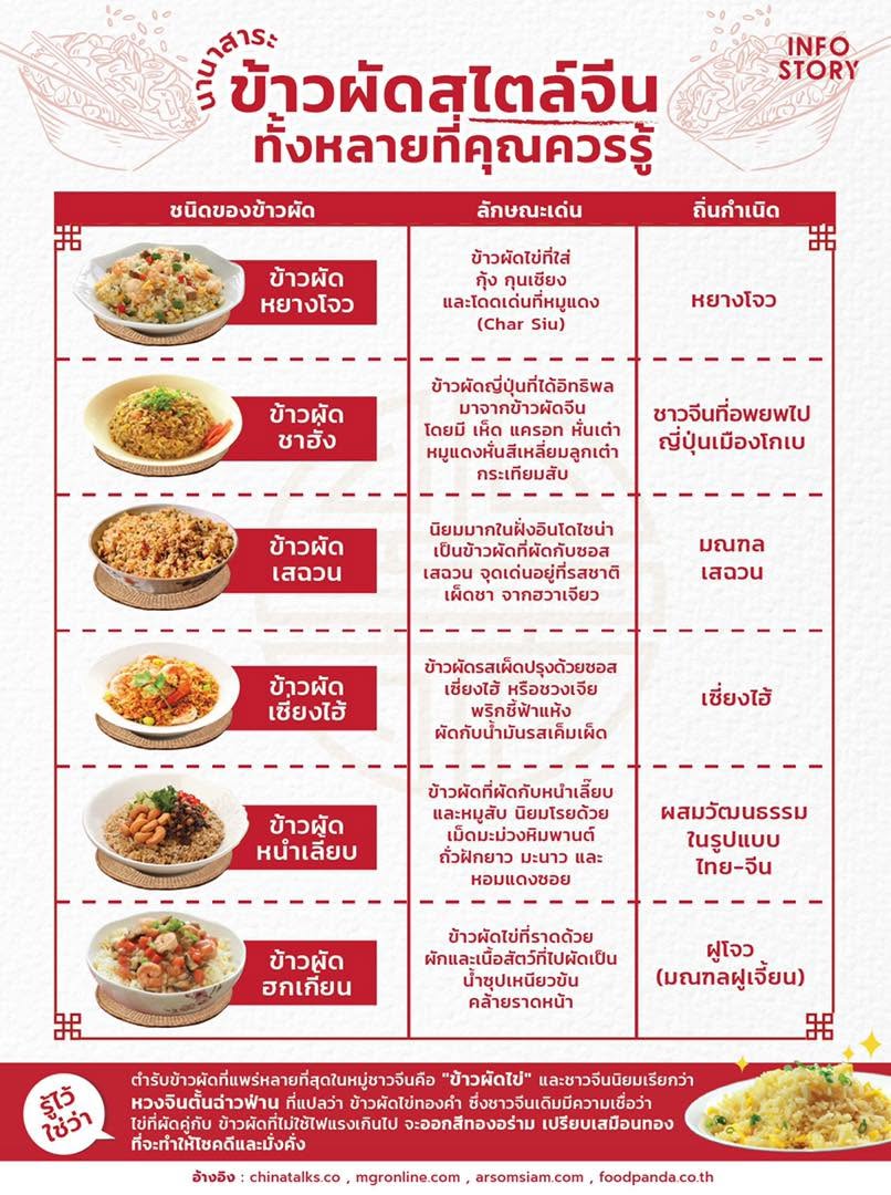 มารู้จักความแตกต่างของ “ข้าวผัดสไตล์จีน” กัน !