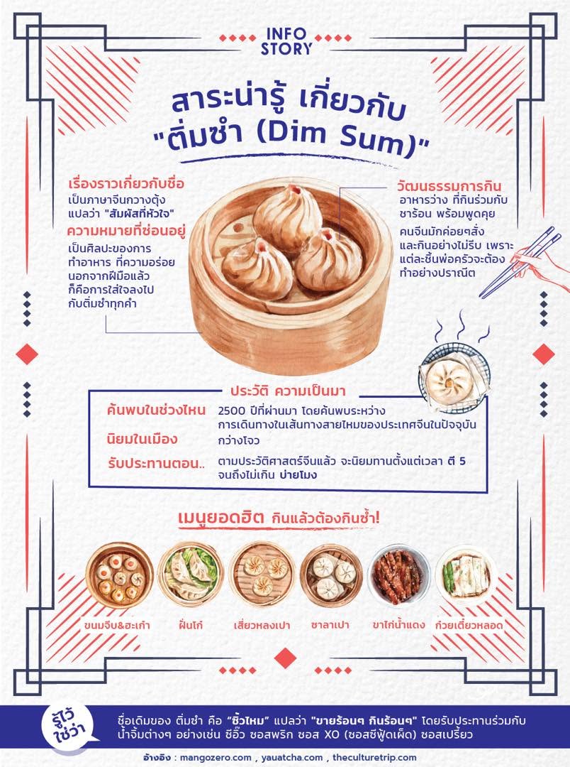 มารู้จัก การกิน “ติ่มซำ” กันให้มากขึ้นกัน !
