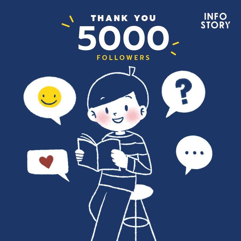 วันนี้ทางเพจ InfoStory อาจจะไม่ได้มีเรื่องอะไรมาแชร์นอกจาก พวกเราอยากขอขอบคุณเพื่อนๆ ผู้ติดตามอ่านคอนเท้นจากพวกเรา ครบ 5,000 คนแล้ว!