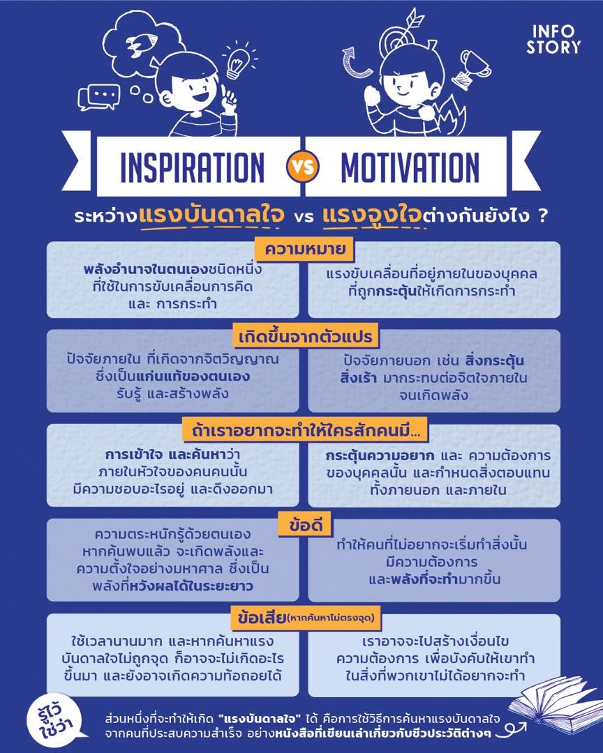 ระหว่าง แรงบันดาลใจ vs แรงจูงใจ ต่างกันยังไง?