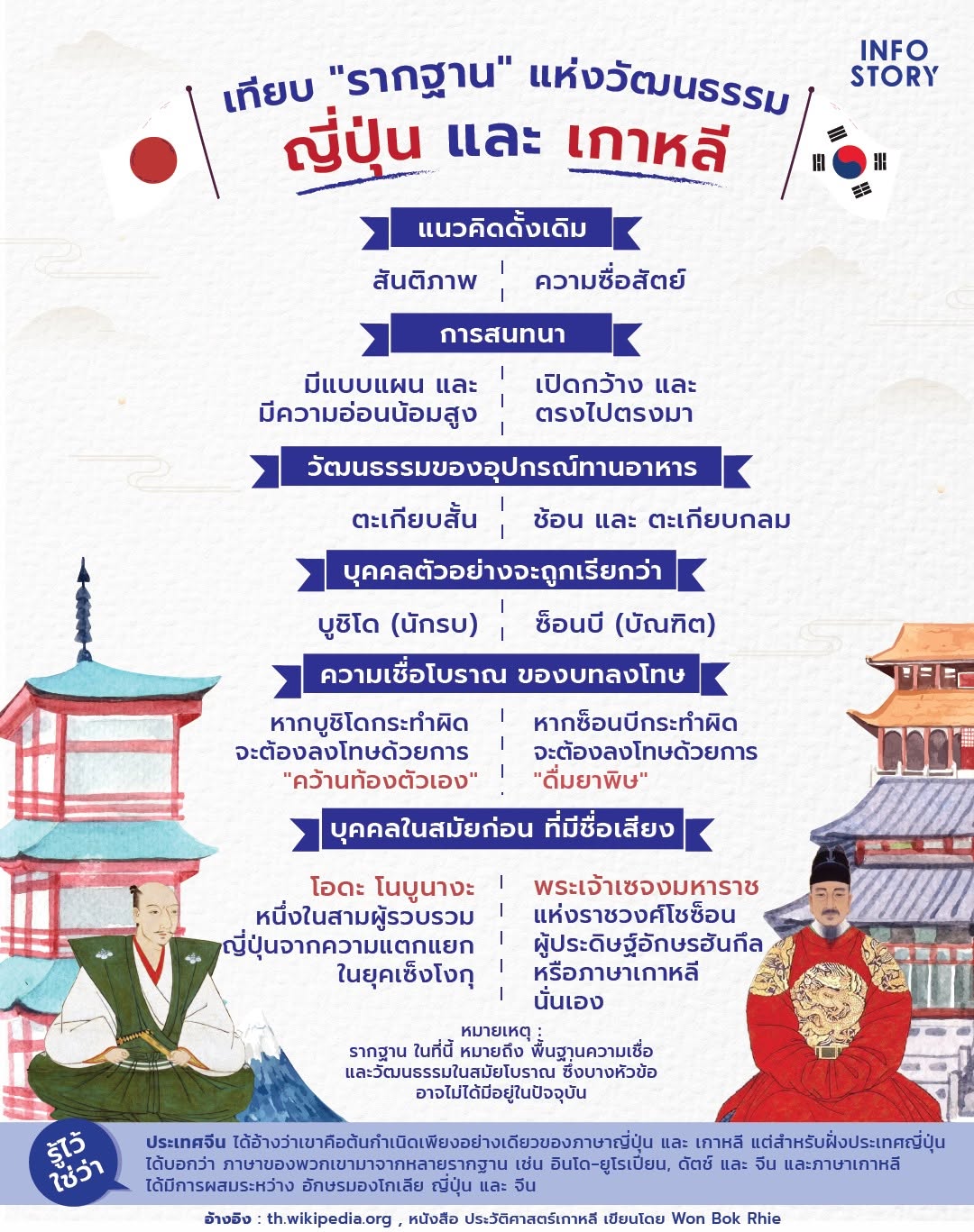 เทียบ “รากฐาน” แห่งวัฒนธรรมประเทศ ญี่ปุ่น และ เกาหลี
