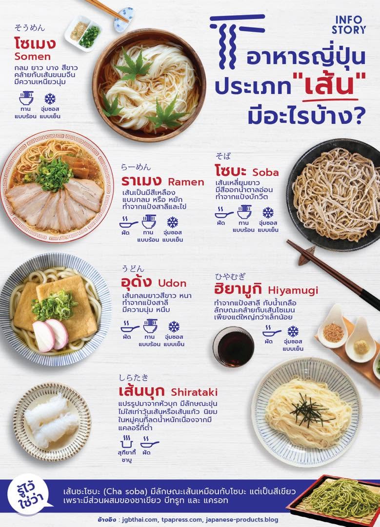 อาหารญี่ปุ่นประเภท “เส้น” มีอะไรบ้าง ?
