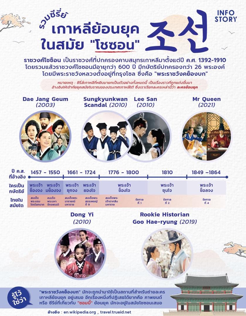 คราวนี้ เรามาต่อกันกับ รวมซีรีย์ เกาหลีย้อนยุค ในสมัย “โชซอน” ว่ามีอะไรกันบ้าง ?