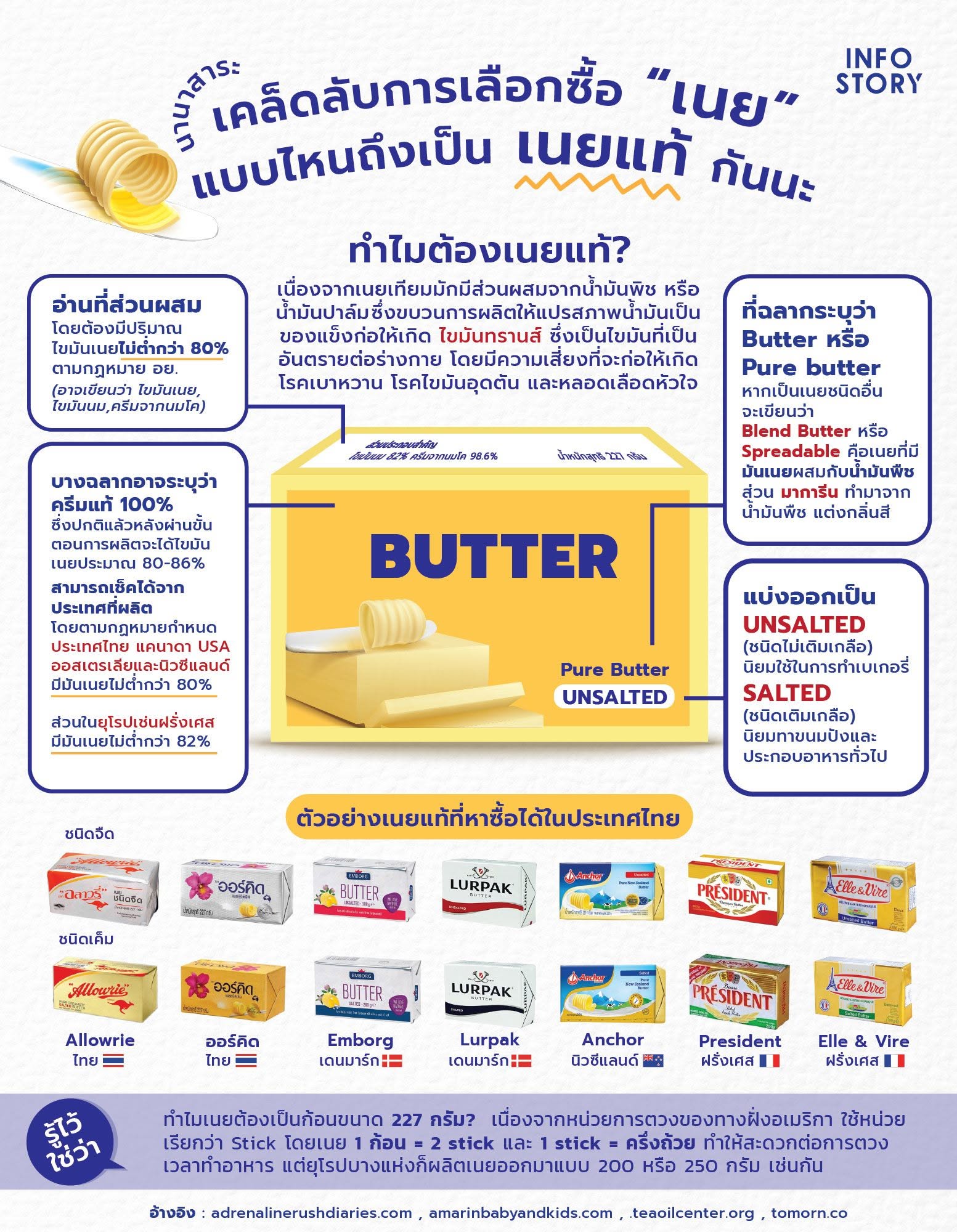 เคล็ดลับการเลือกซื้อ “เนย” แบบไหนถึงเป็น เนยแท้ กันนะ