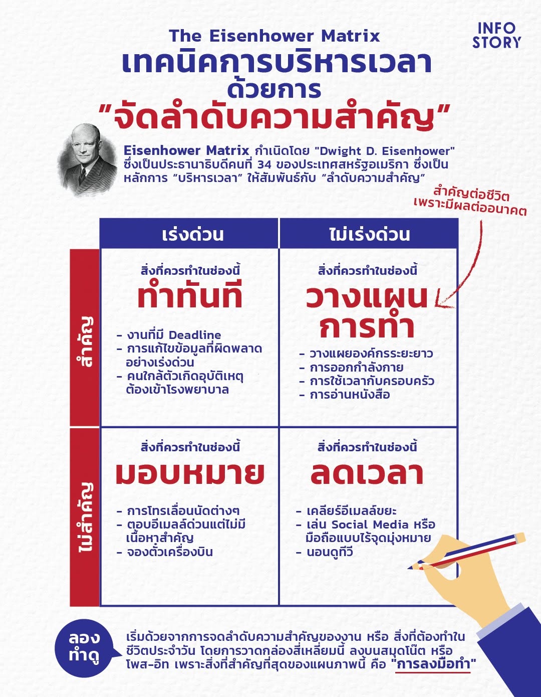 เพื่อนๆเคยไหม ที่ทำอะไรไม่เคยจะทันใน 1 วัน ?
