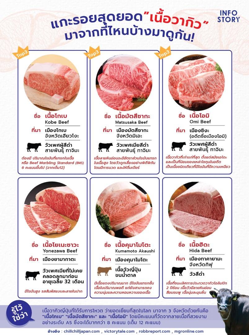 [About Food] แกะรอยสุดยอด “เนื้อวากิว” มาจากที่ไหนบ้าง มาดูกัน !