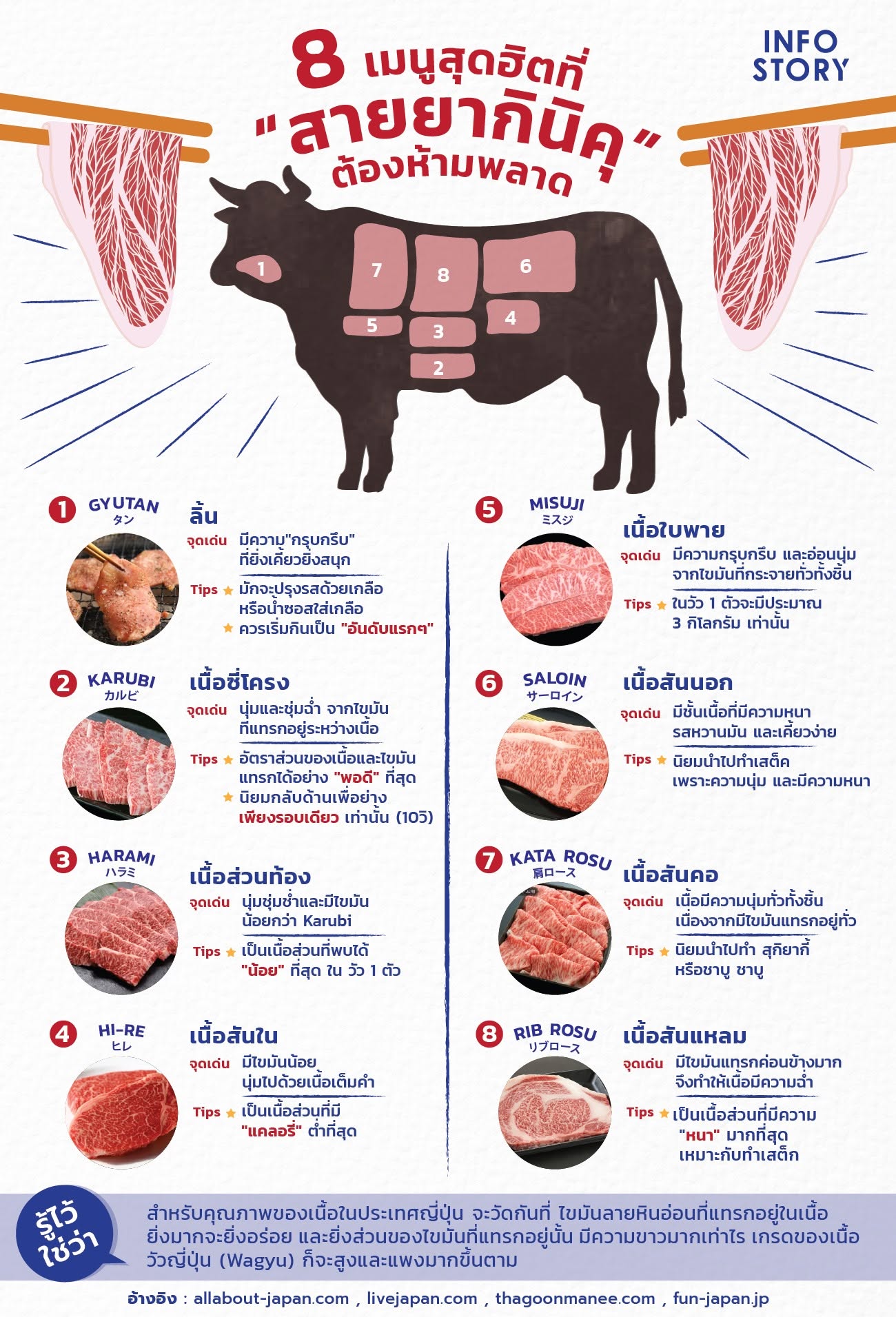 [About Food] - 8 เมนูสุดฮิต "สายยากินิคุ" ต้องห้ามพลาด !