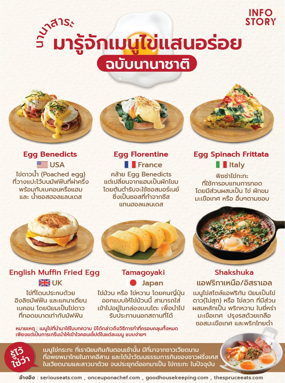 มารู้จักเมนูไข่แสนอร่อย ฉบับนานาชาติ