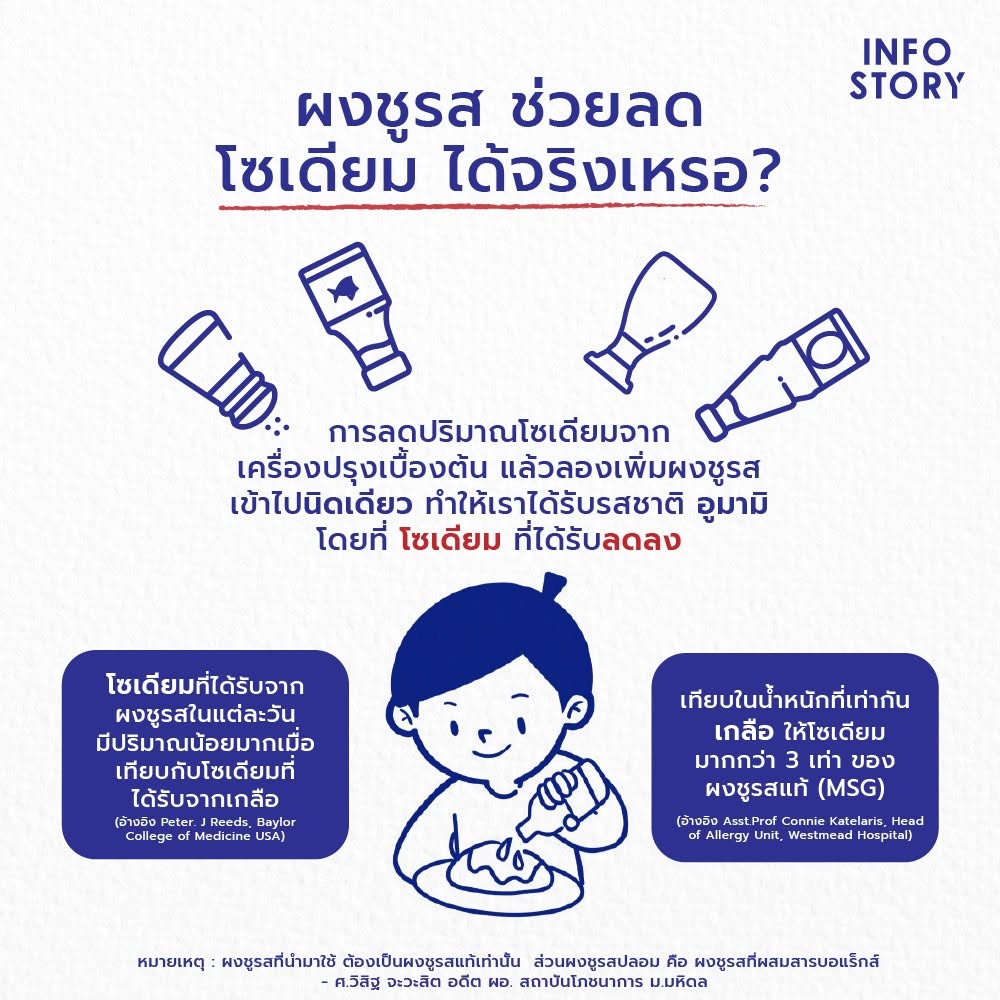 ไขข้อสงสัยเกี่ยวกับ “ผงชูรส”