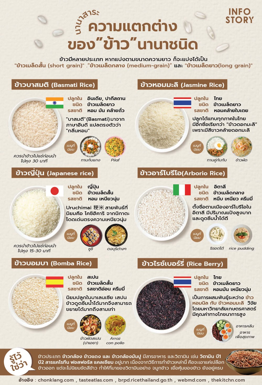 ข้าว เป็นอาหารที่อยู่คู่กับคนไทยมากอย่างยาวนาน