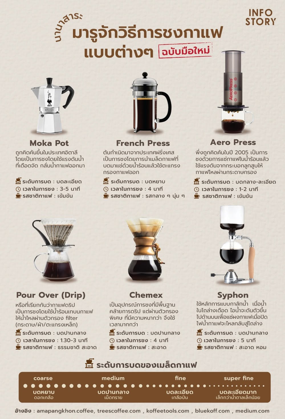 มารู้จักวิธีการชงกาแฟ แบบต่างๆ ฉบับมือใหม่