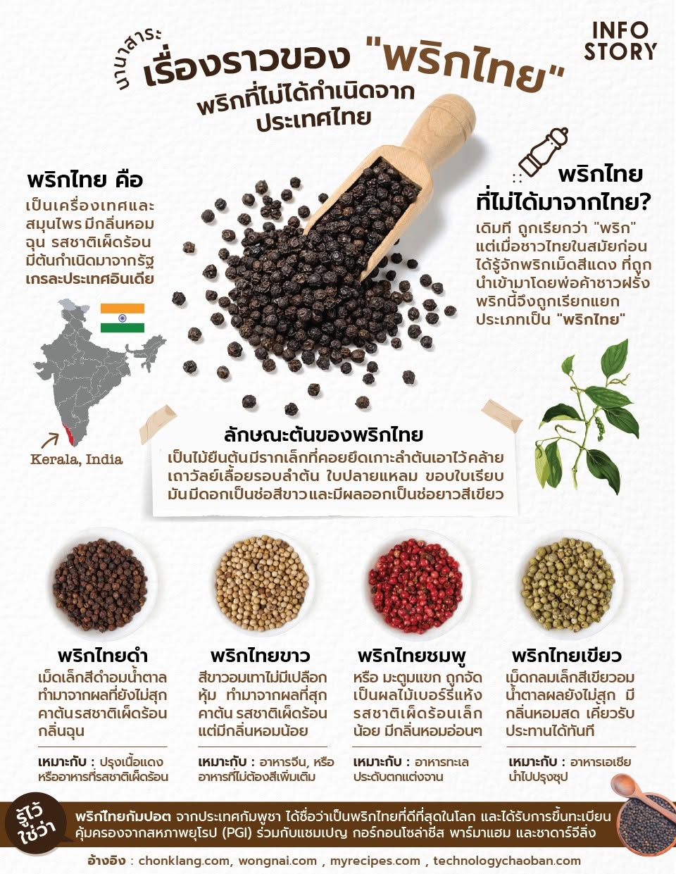 เรื่องราวของ "พริกไทย" พริกที่ไม่ได้กำเนิดจากประเทศไทย