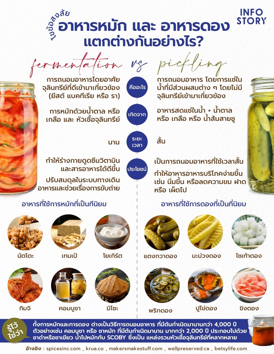 [ไขข้อสงสัย] อาหารหมัก กับ อาหารดอง แตกต่างกันอย่างไร ?