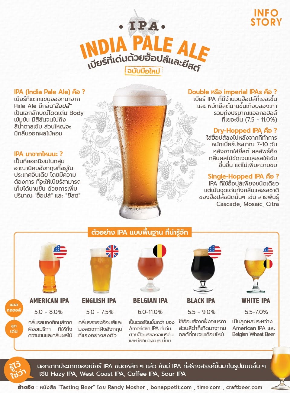 มารู้จัก "India Pale Ale (IPA)" เบียร์ที่เด่นด้วยฮ็อปส์และยีสต์ ที่แรงสะใจ (ฉบับมือใหม่)